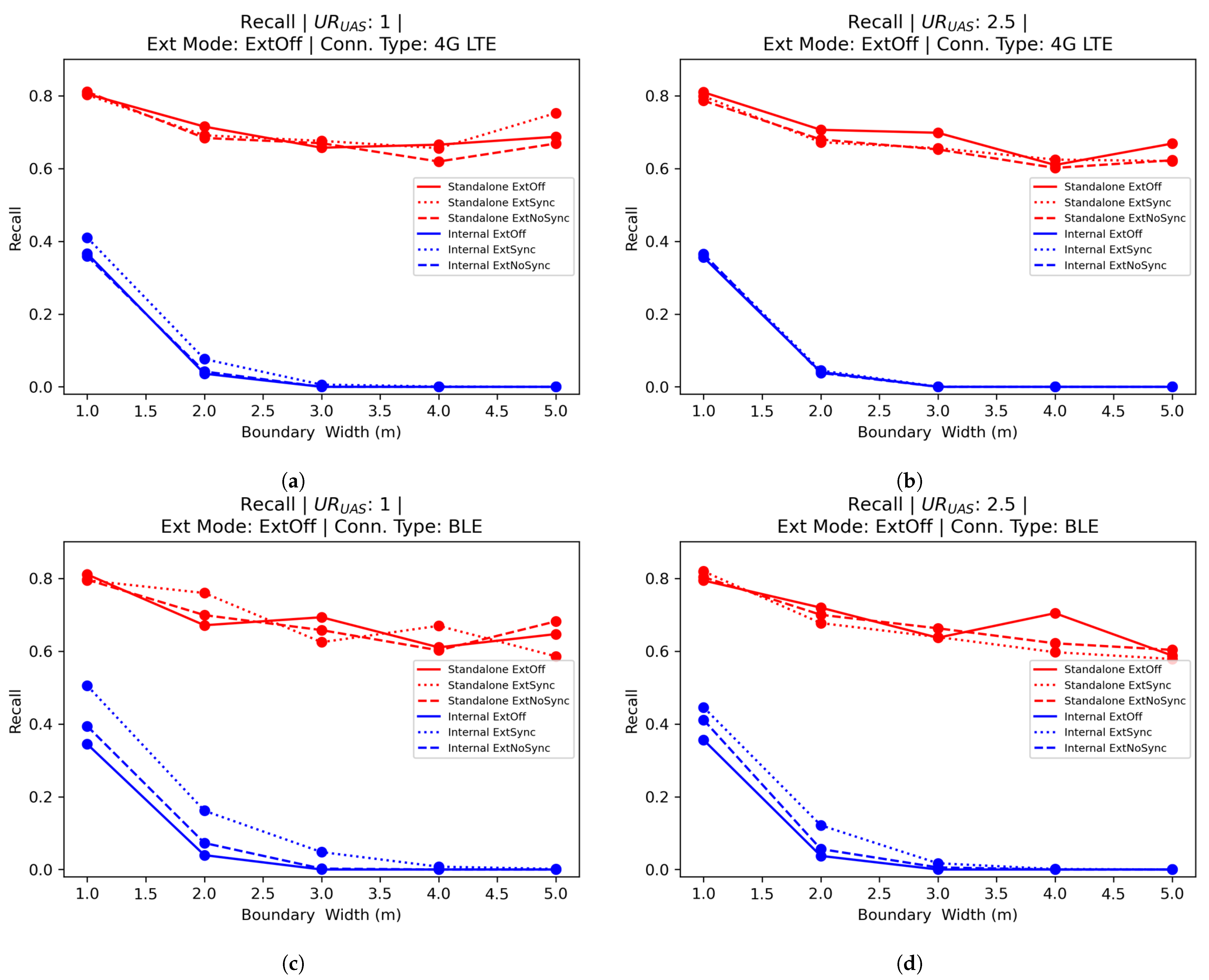 Drones 07 00597 g014