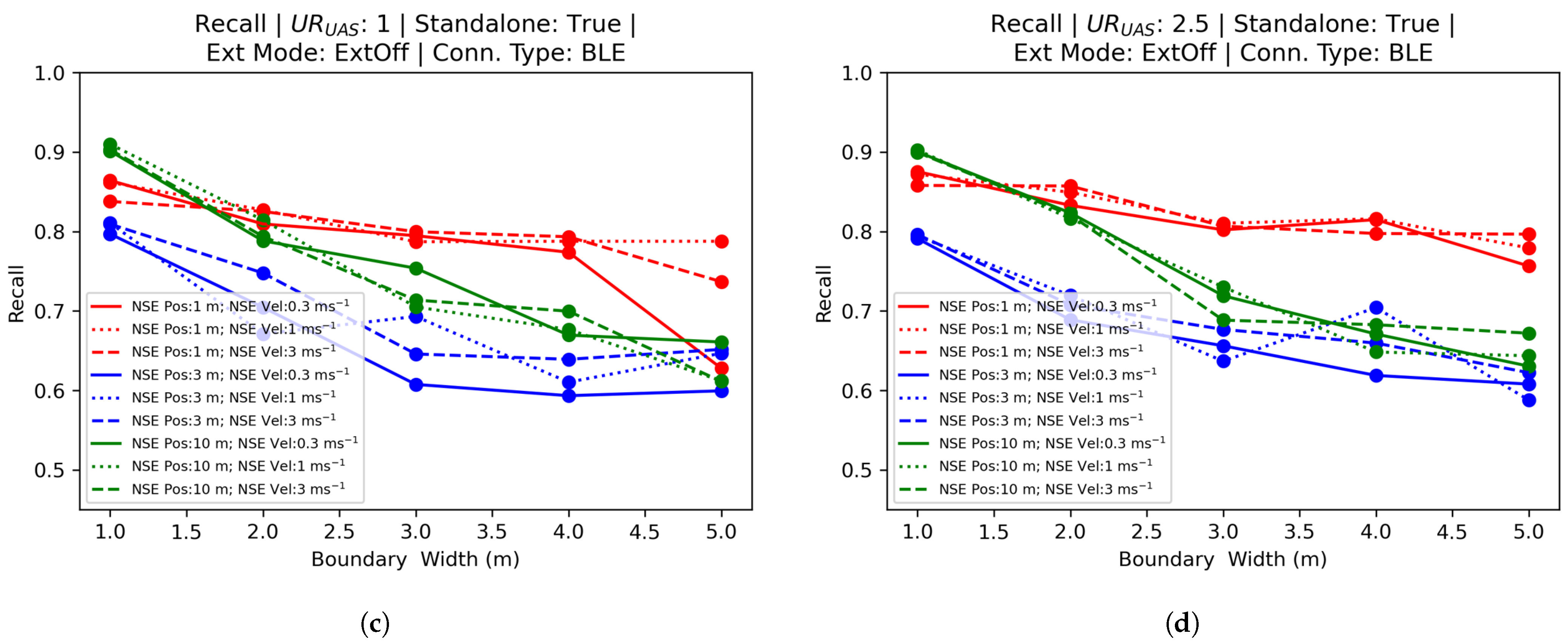 Drones 07 00597 g015b
