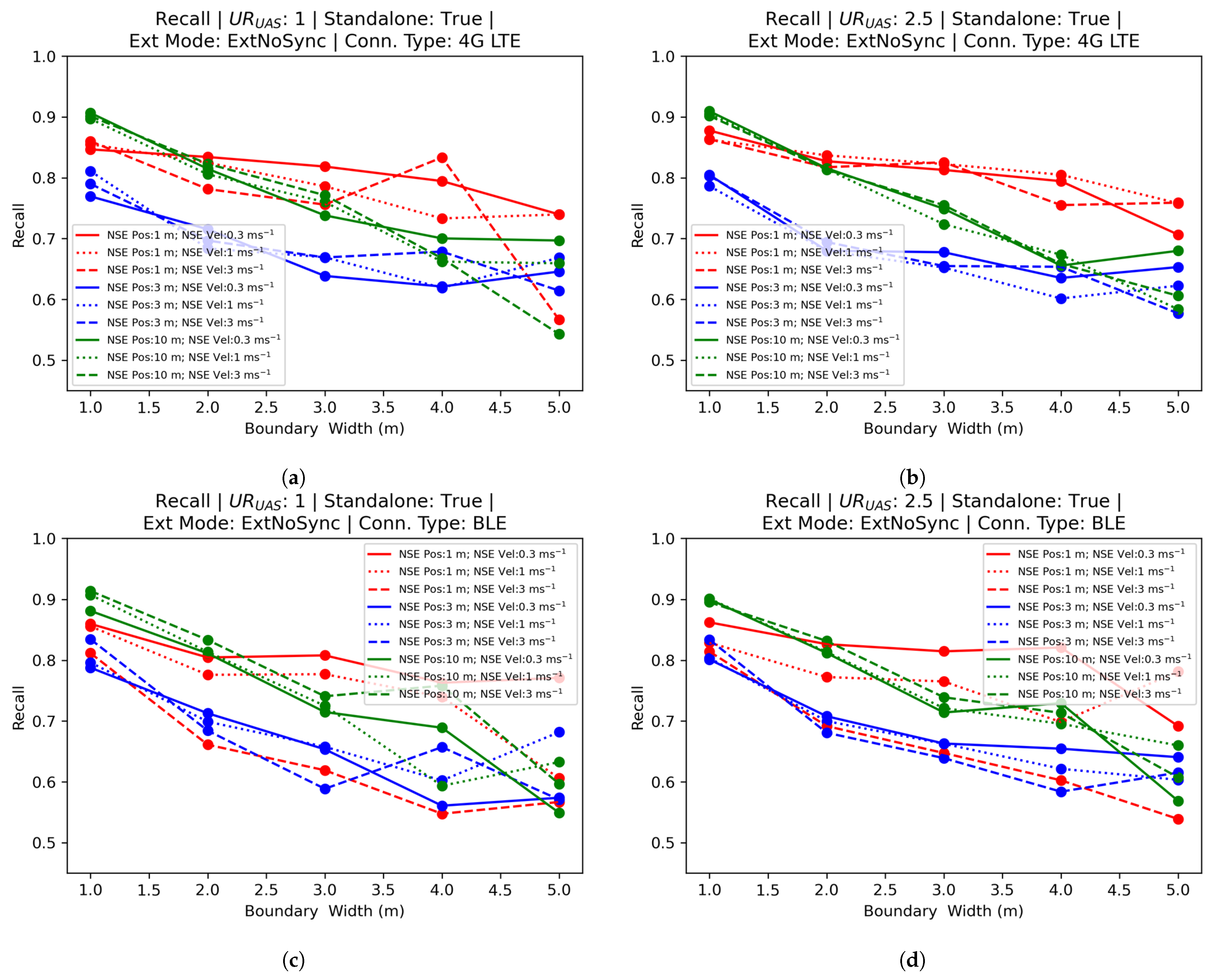 Drones 07 00597 g017