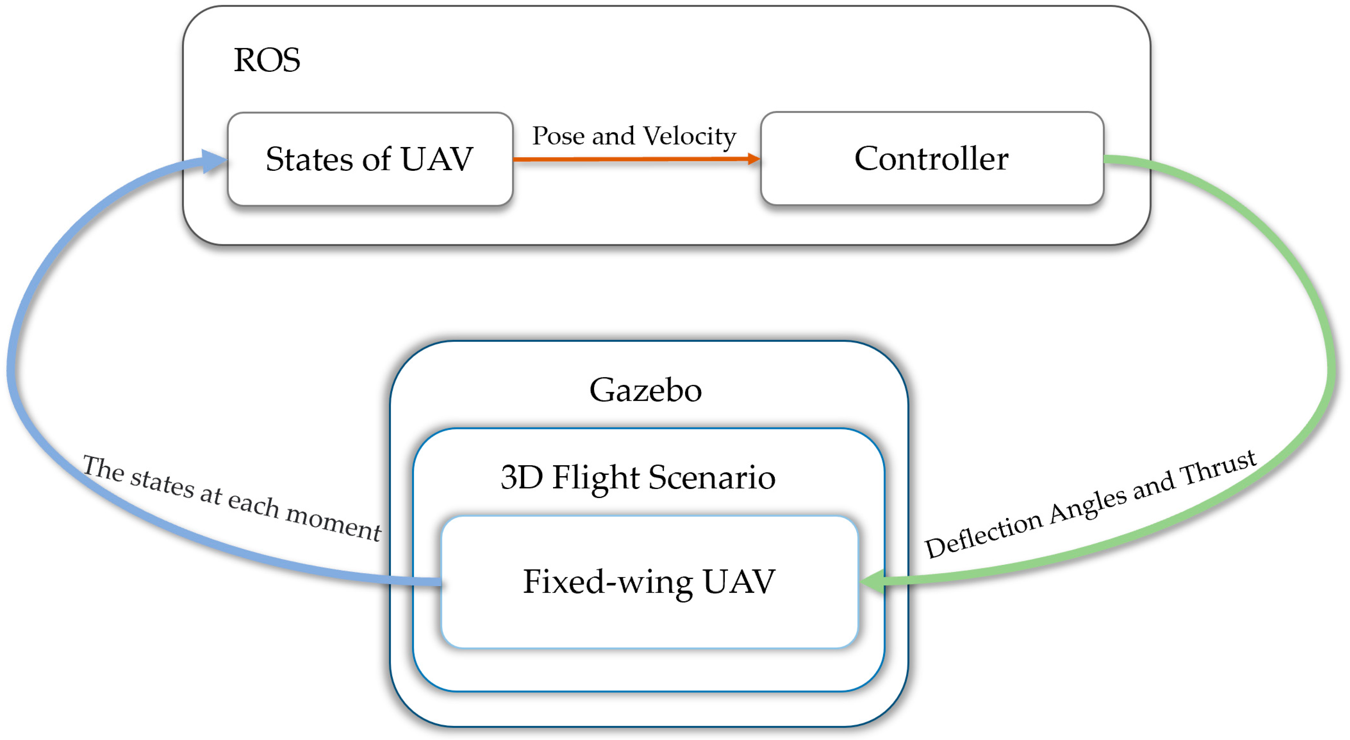 Drones 07 00601 g012