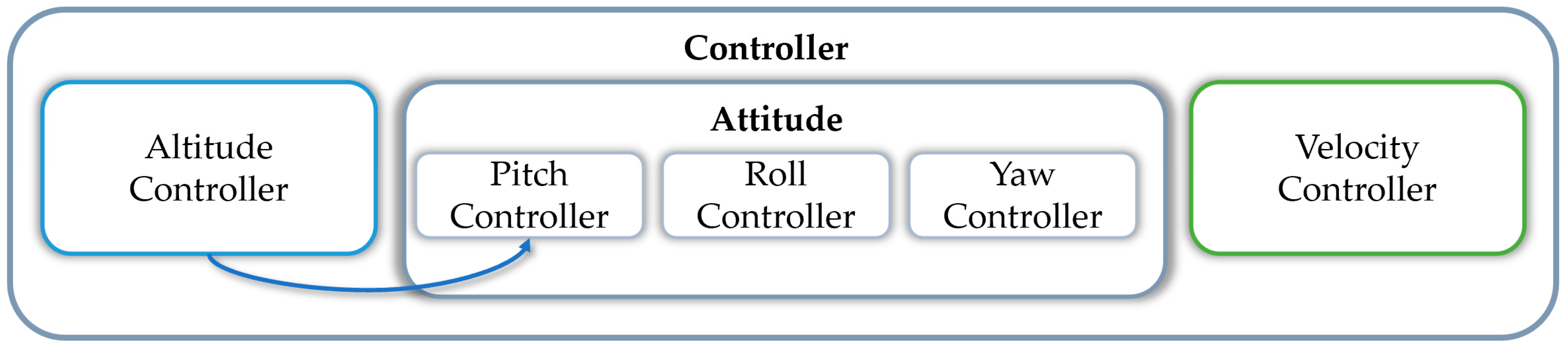 Drones 07 00601 g013