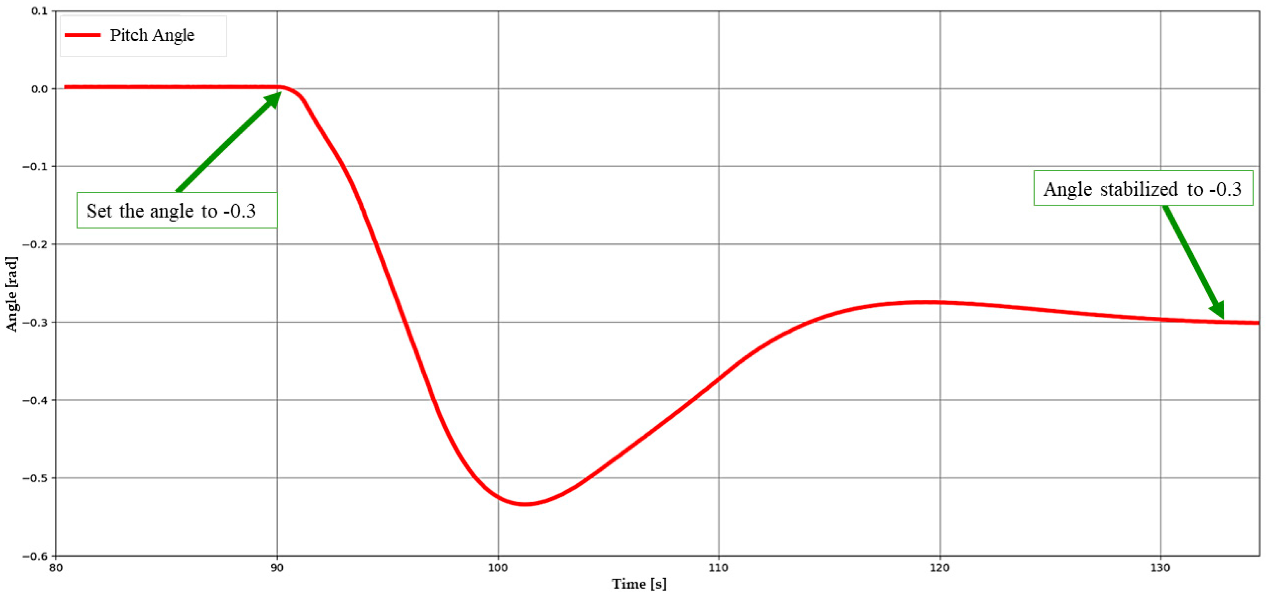 Drones 07 00601 g018