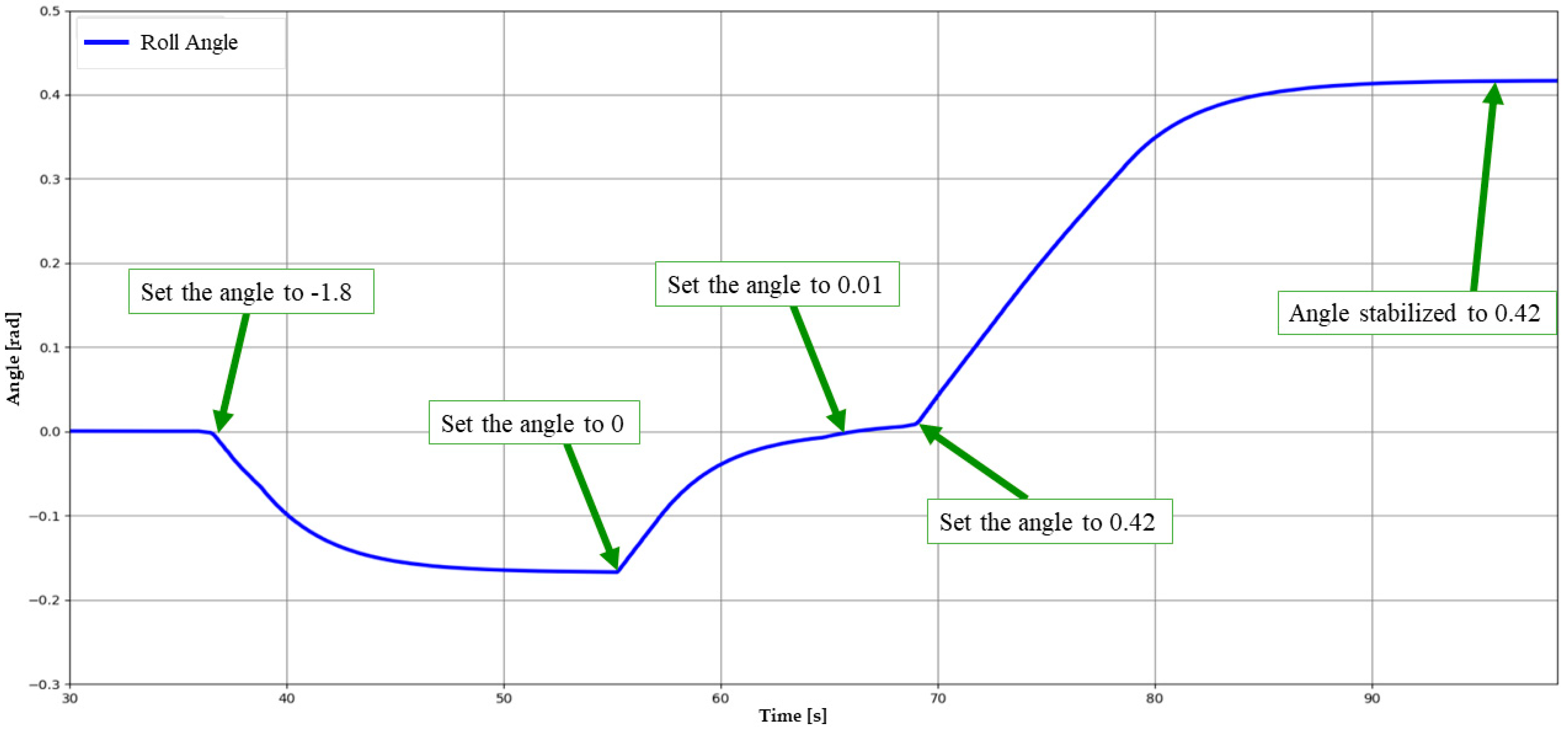 Drones 07 00601 g021