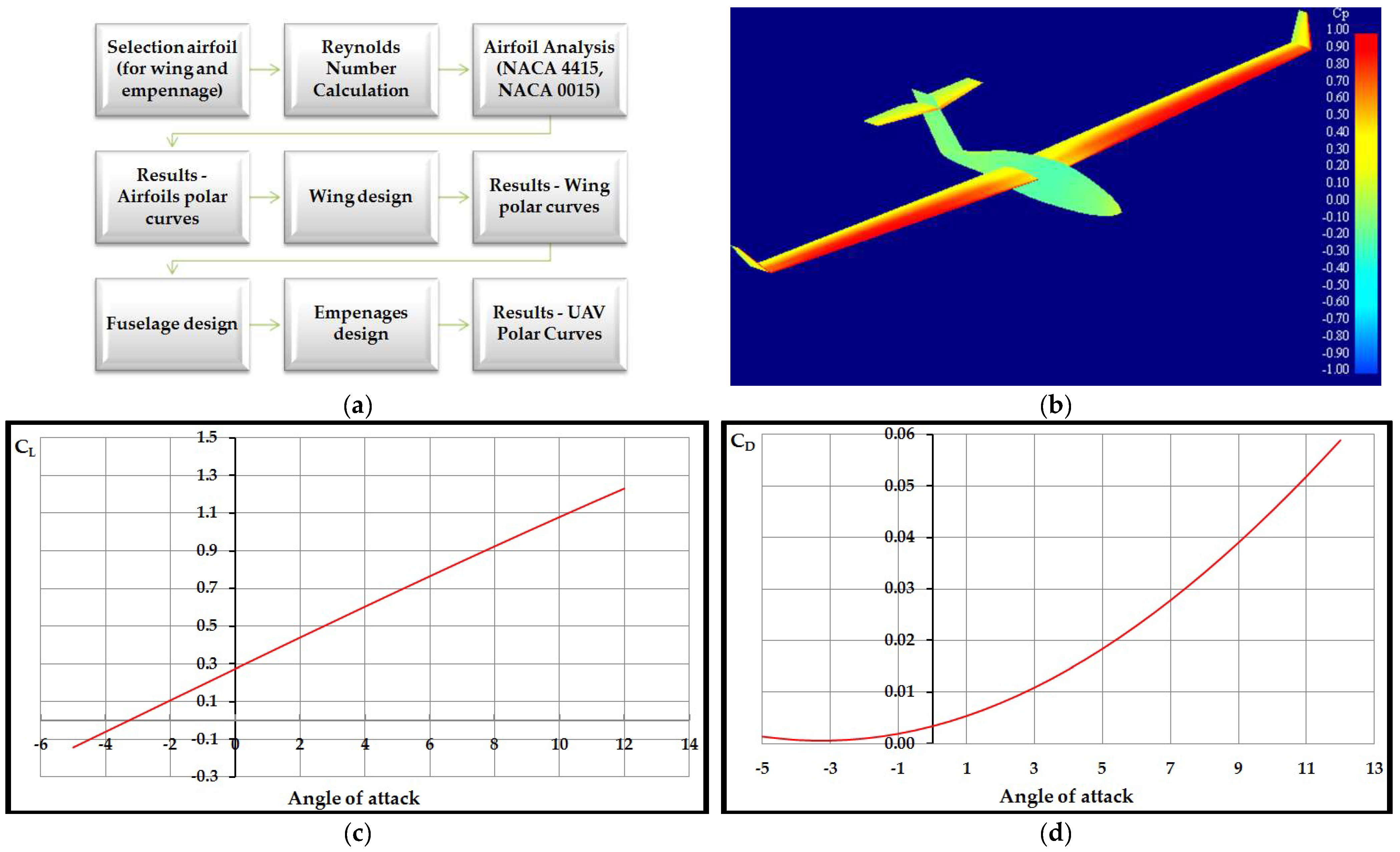 Drones 07 00602 g008