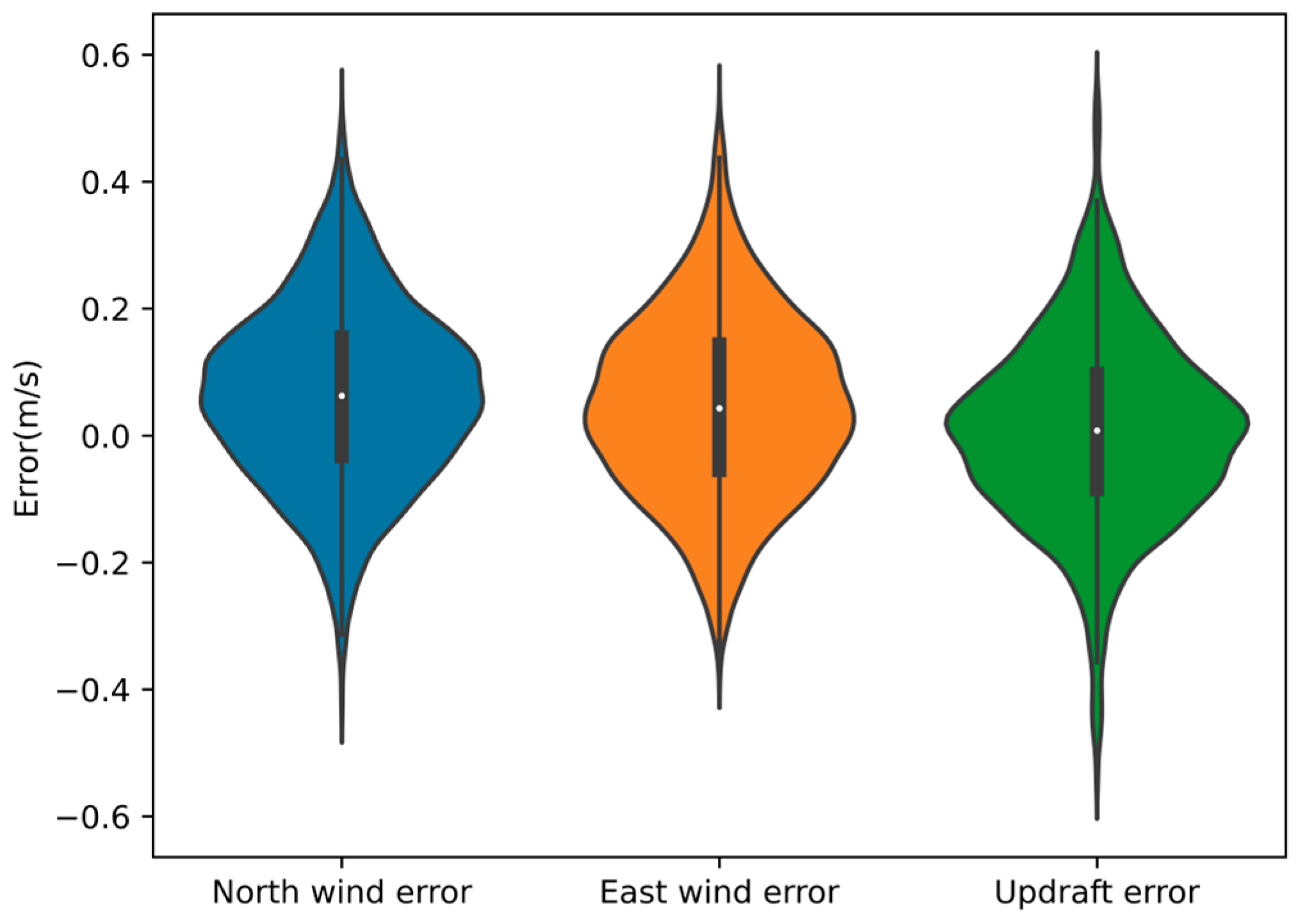 Drones 07 00603 g003 Drones 07 00603 g003