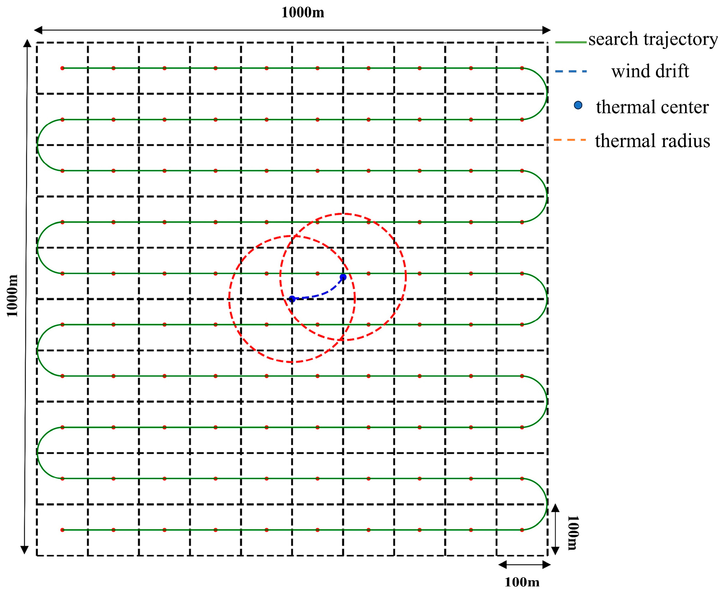 Drones 07 00603 g005 Drones 07 00603 g005
