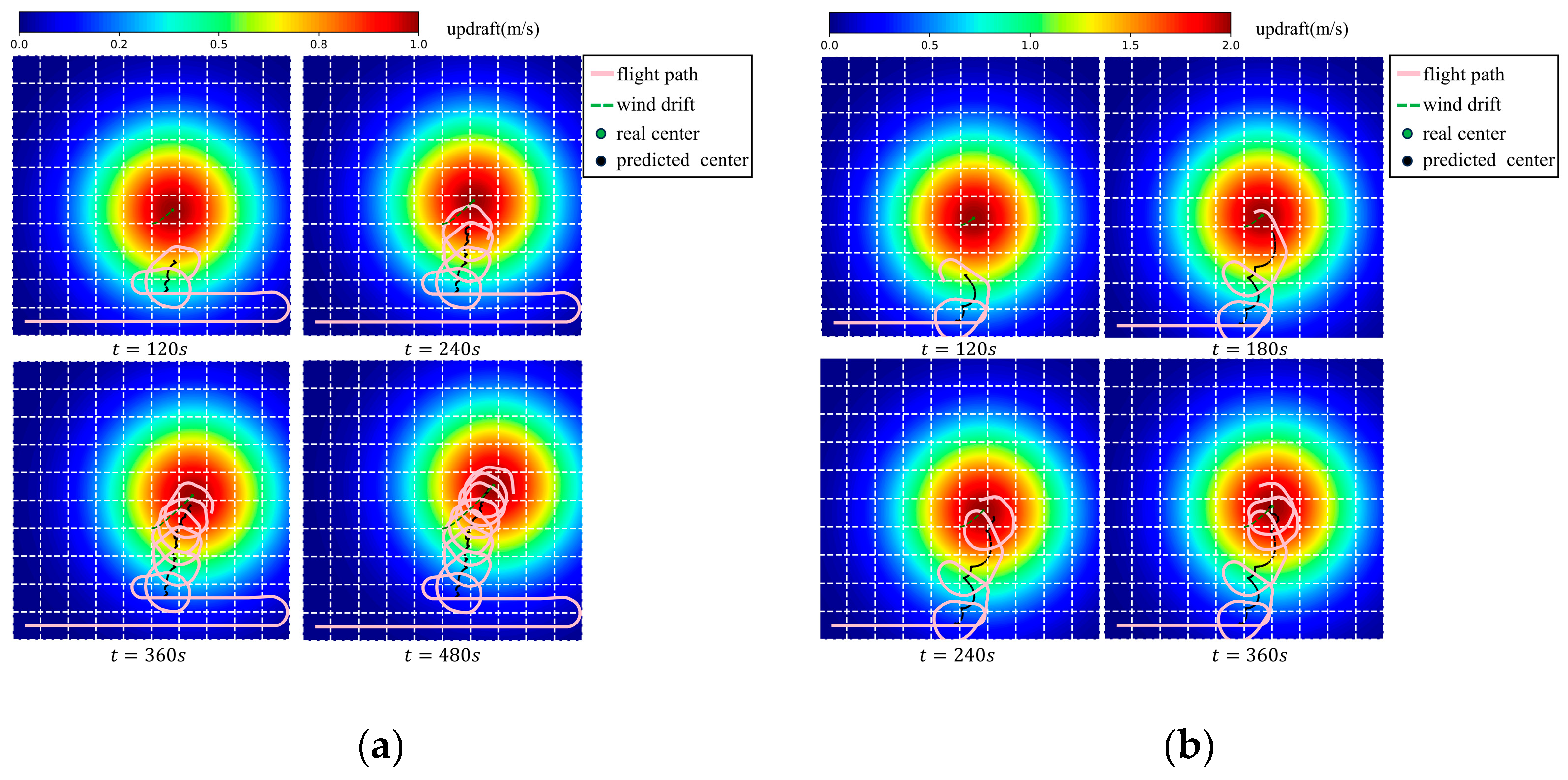 Drones 07 00603 g006a Drones 07 00603 g006a