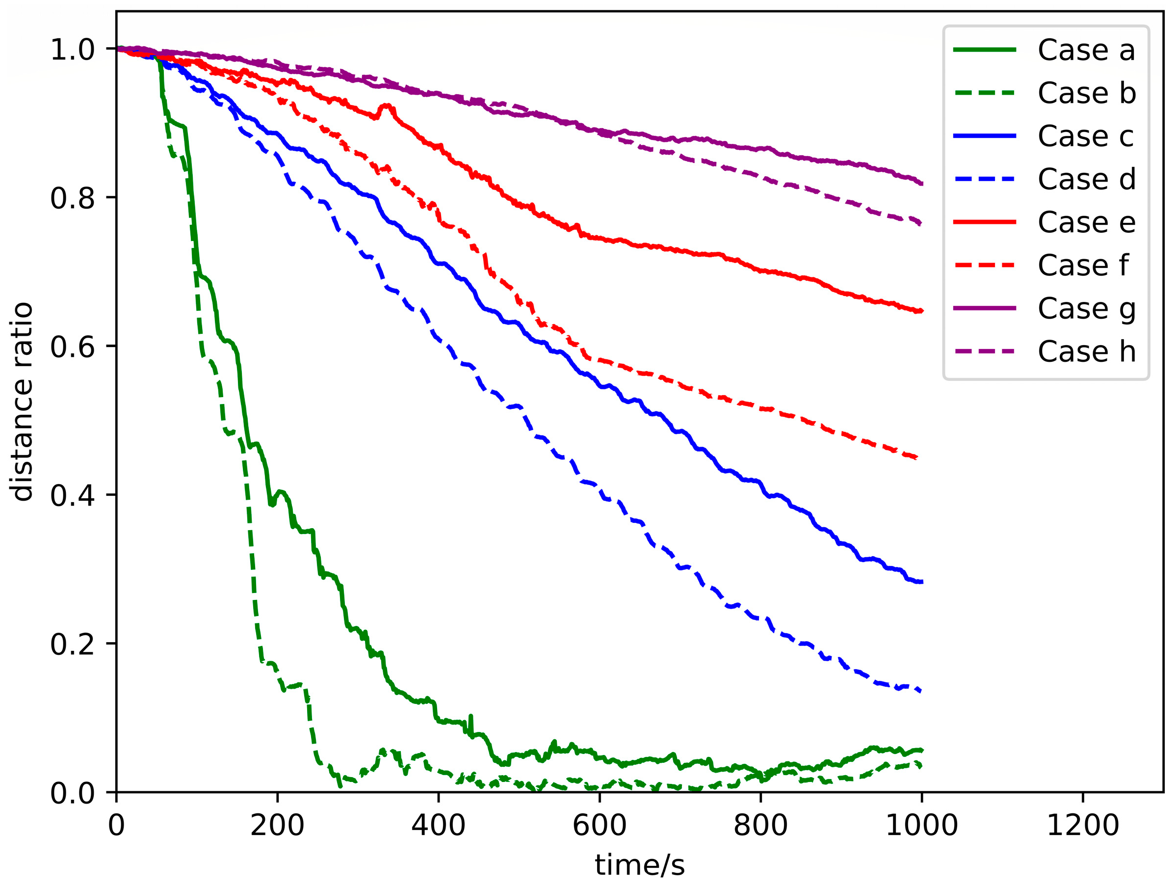 Drones 07 00603 g007 Drones 07 00603 g007