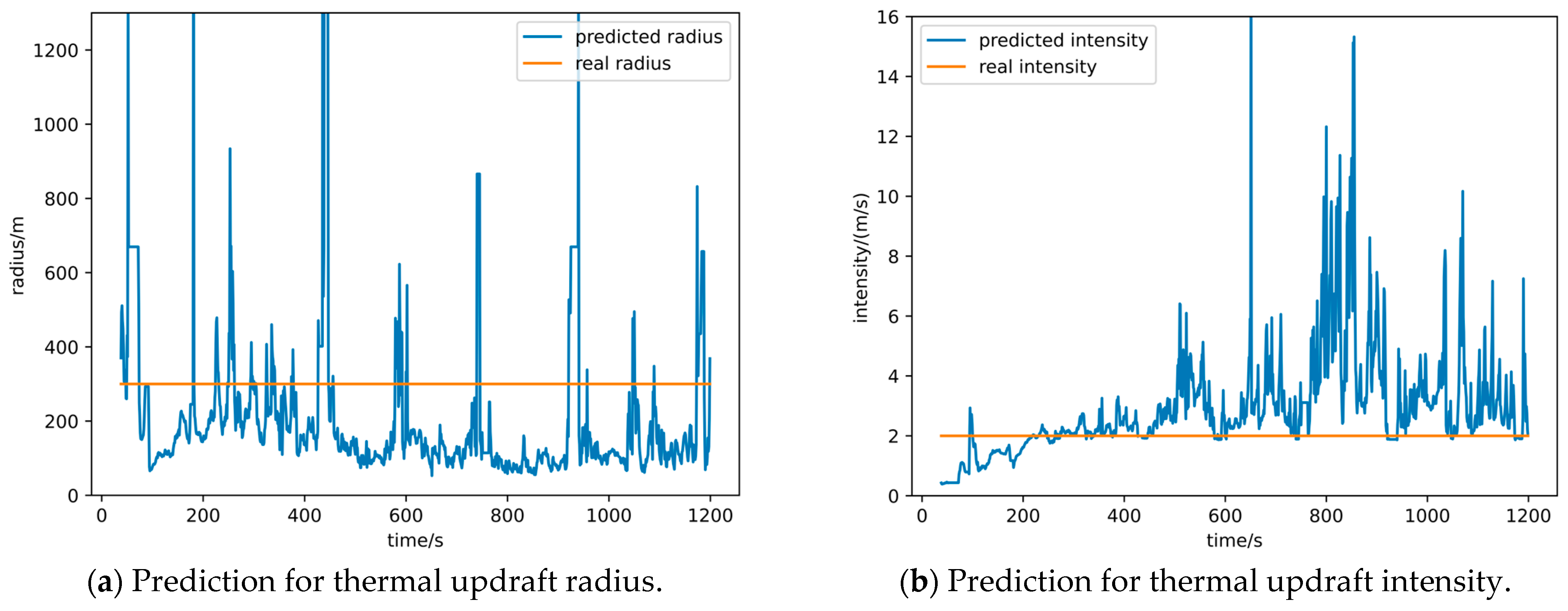 Drones 07 00603 g008 Drones 07 00603 g008
