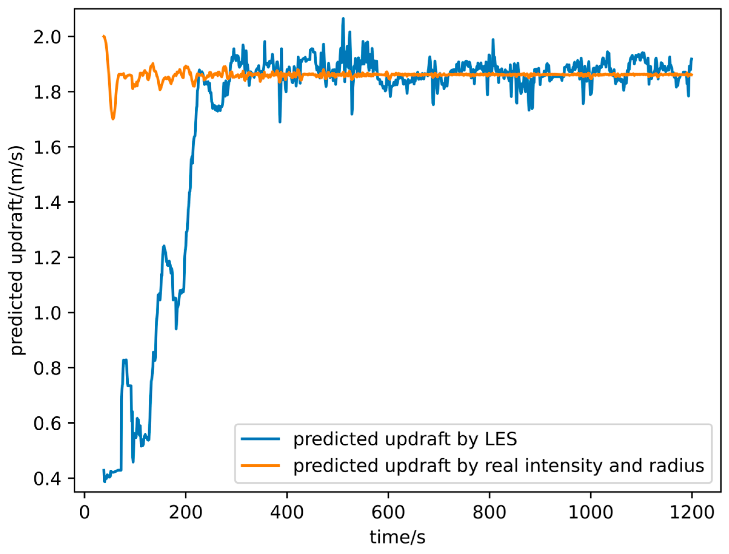 Drones 07 00603 g009 Drones 07 00603 g009