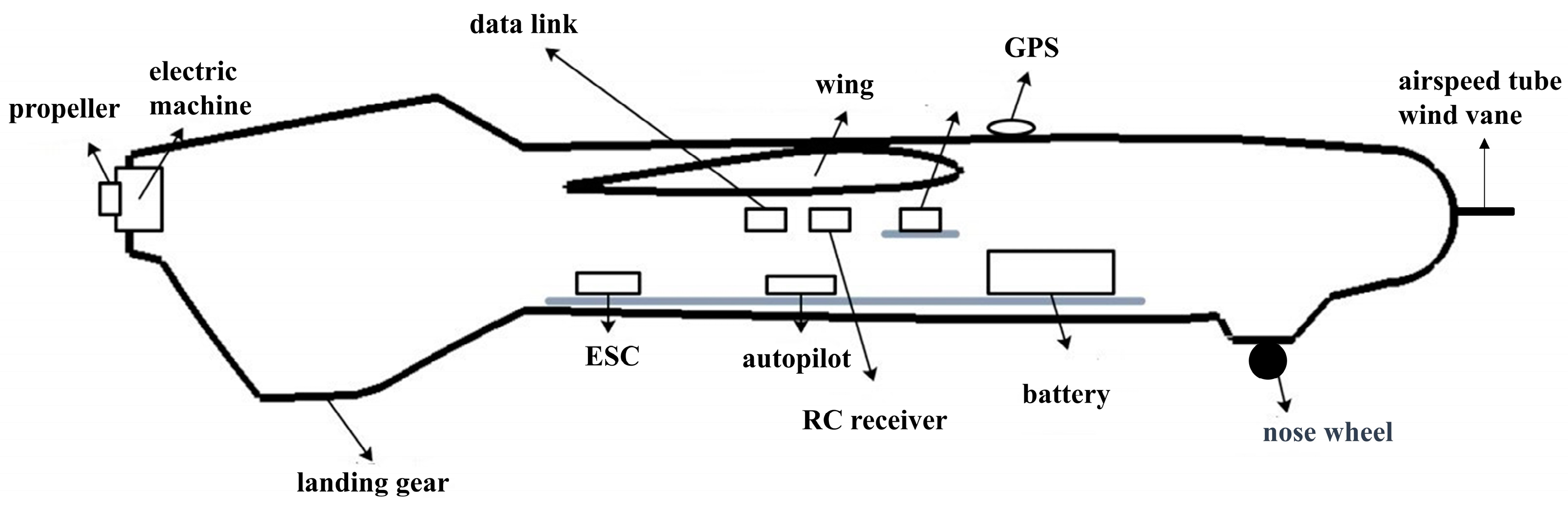 Drones 07 00603 g012 Drones 07 00603 g012