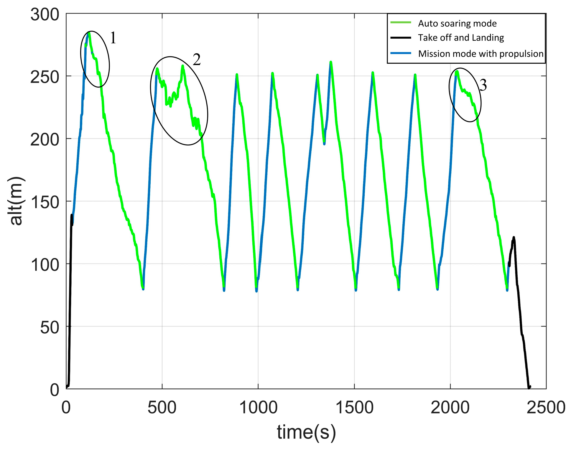 Drones 07 00603 g015 Drones 07 00603 g015