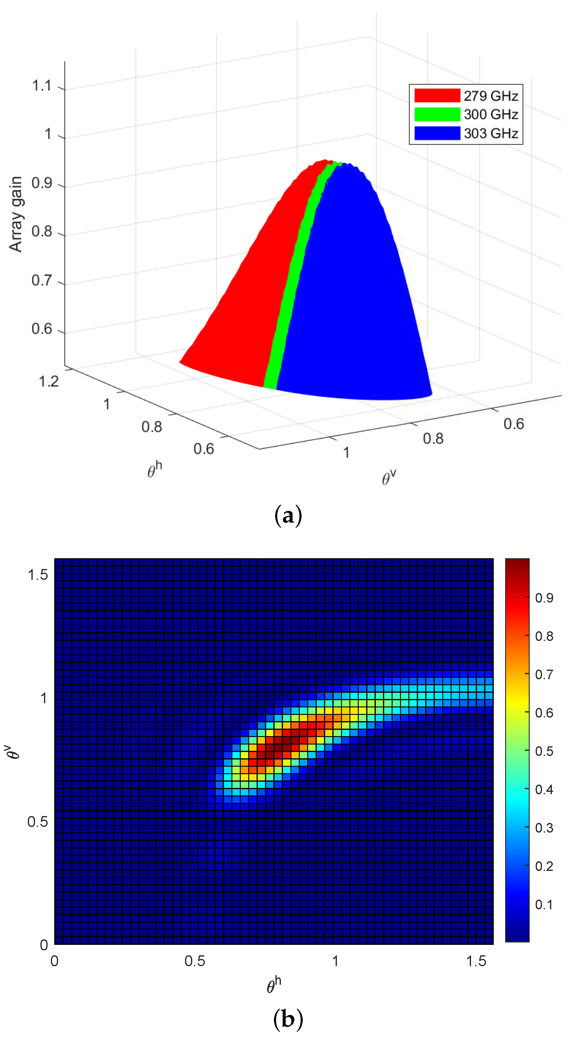 Drones 07 00608 g002