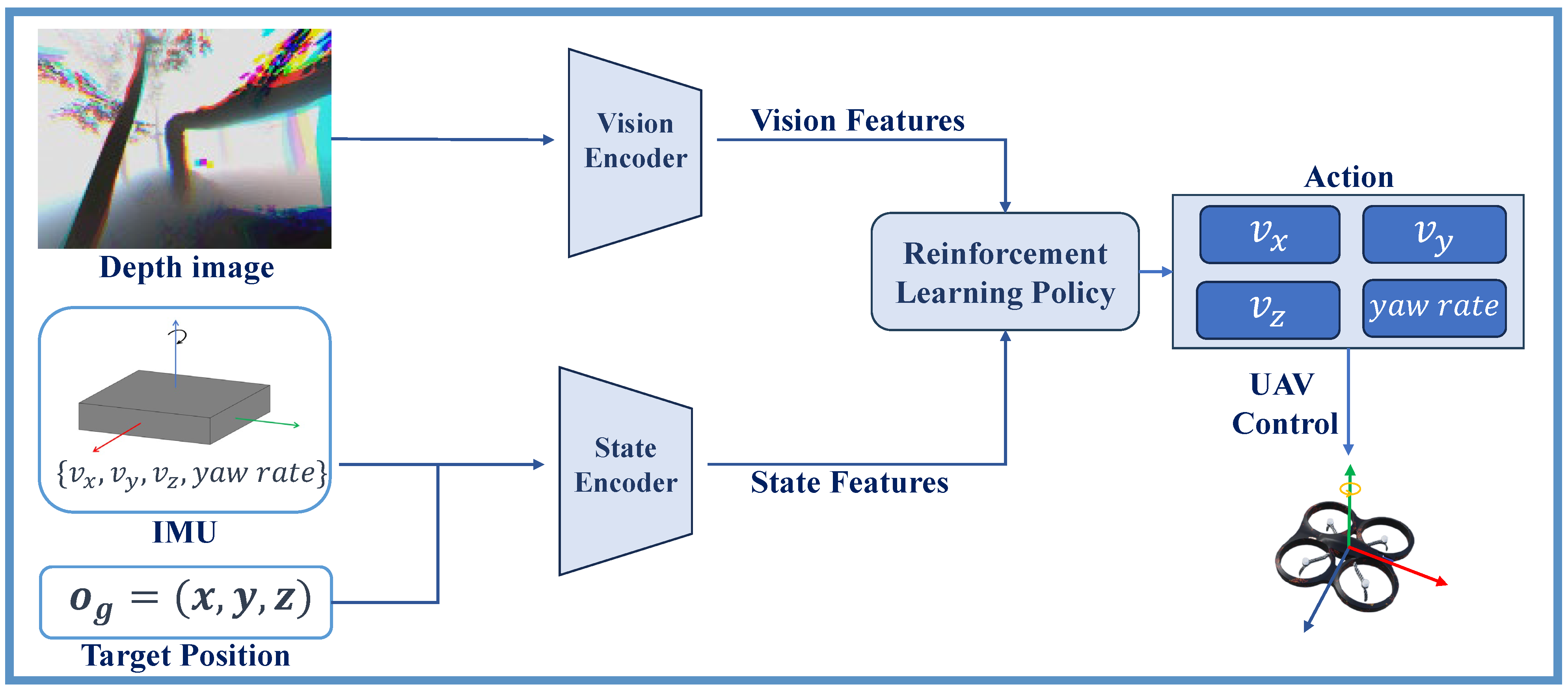 Drones 07 00609 g002
