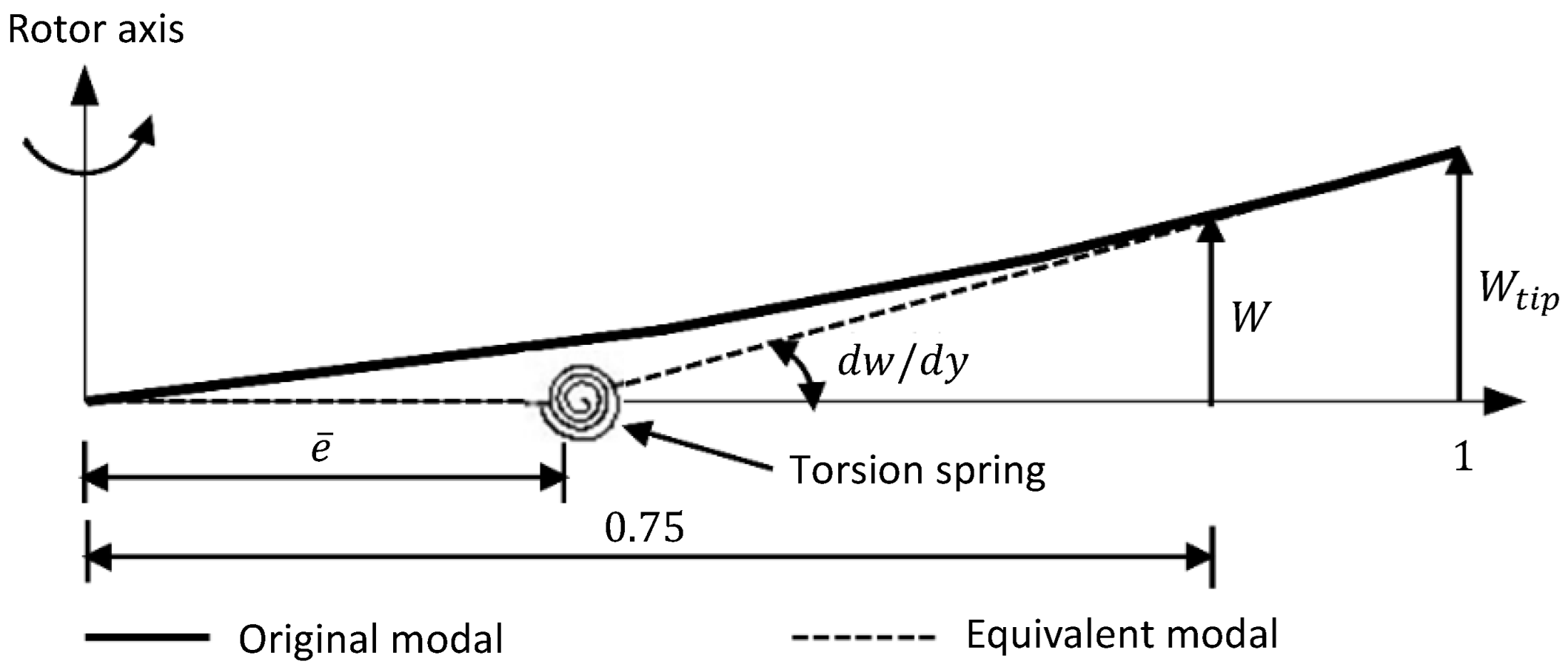 Drones 07 00614 g002