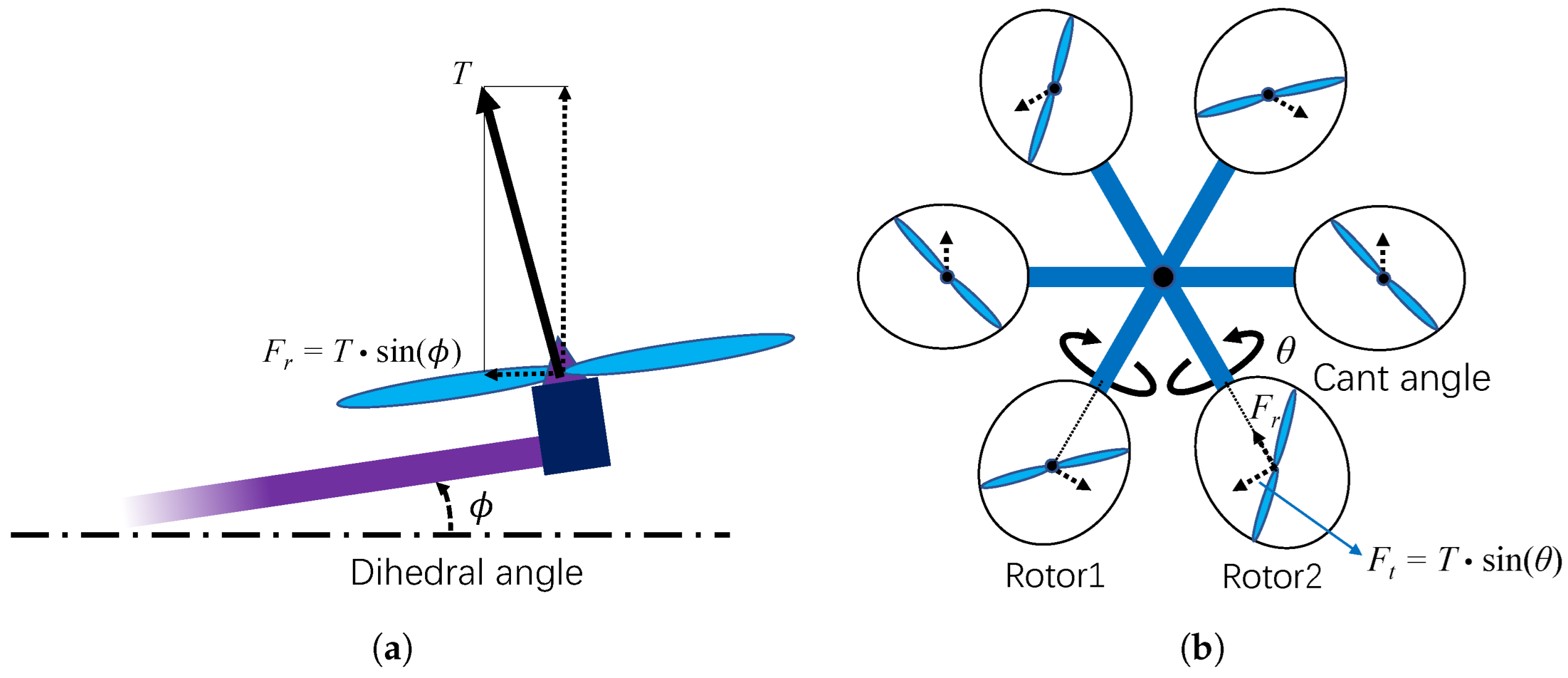 Drones 07 00614 g003