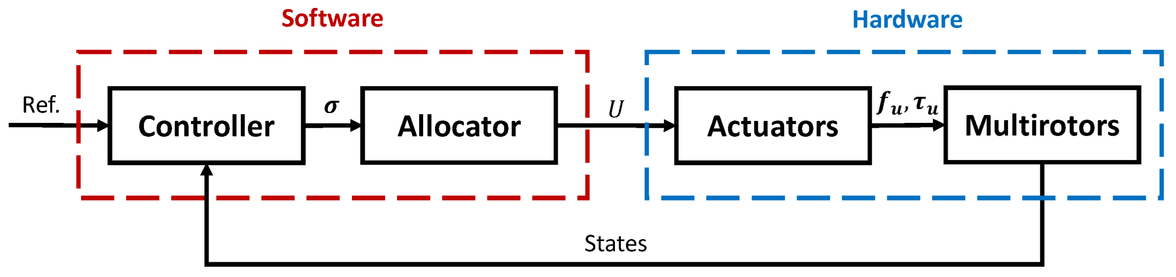 Drones 07 00614 g004