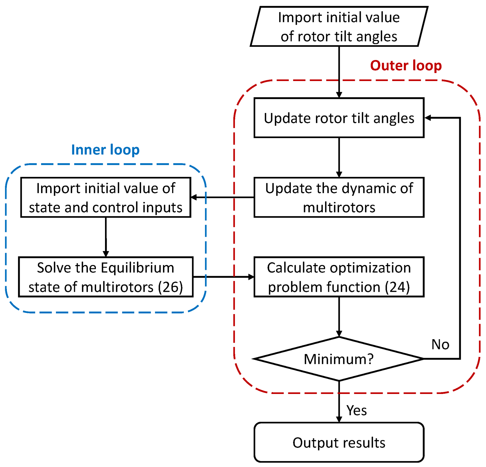 Drones 07 00614 g005