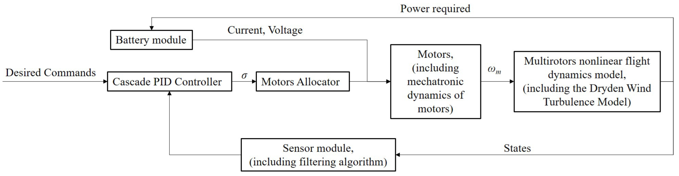 Drones 07 00614 g007