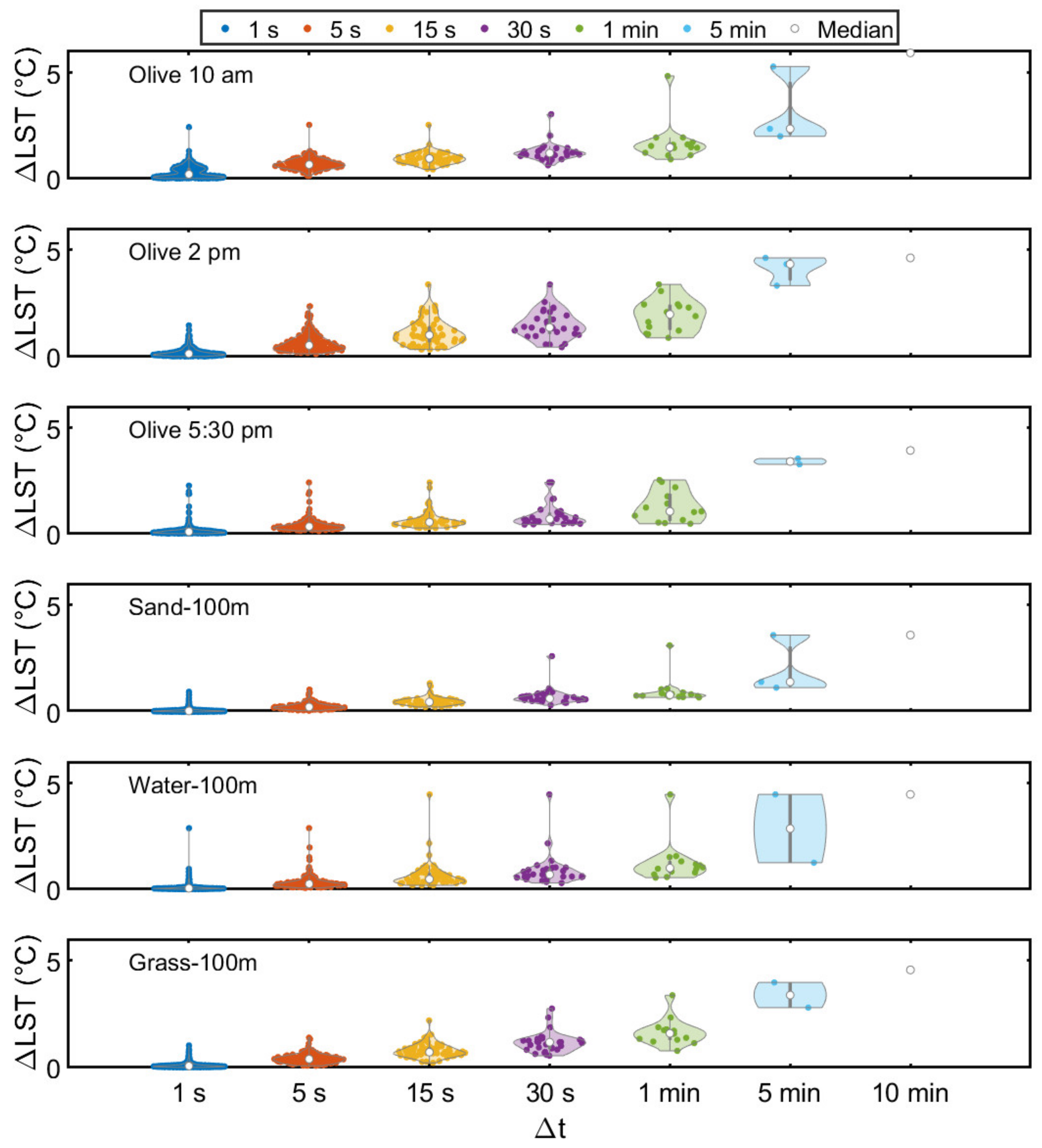 Drones 07 00617 g007