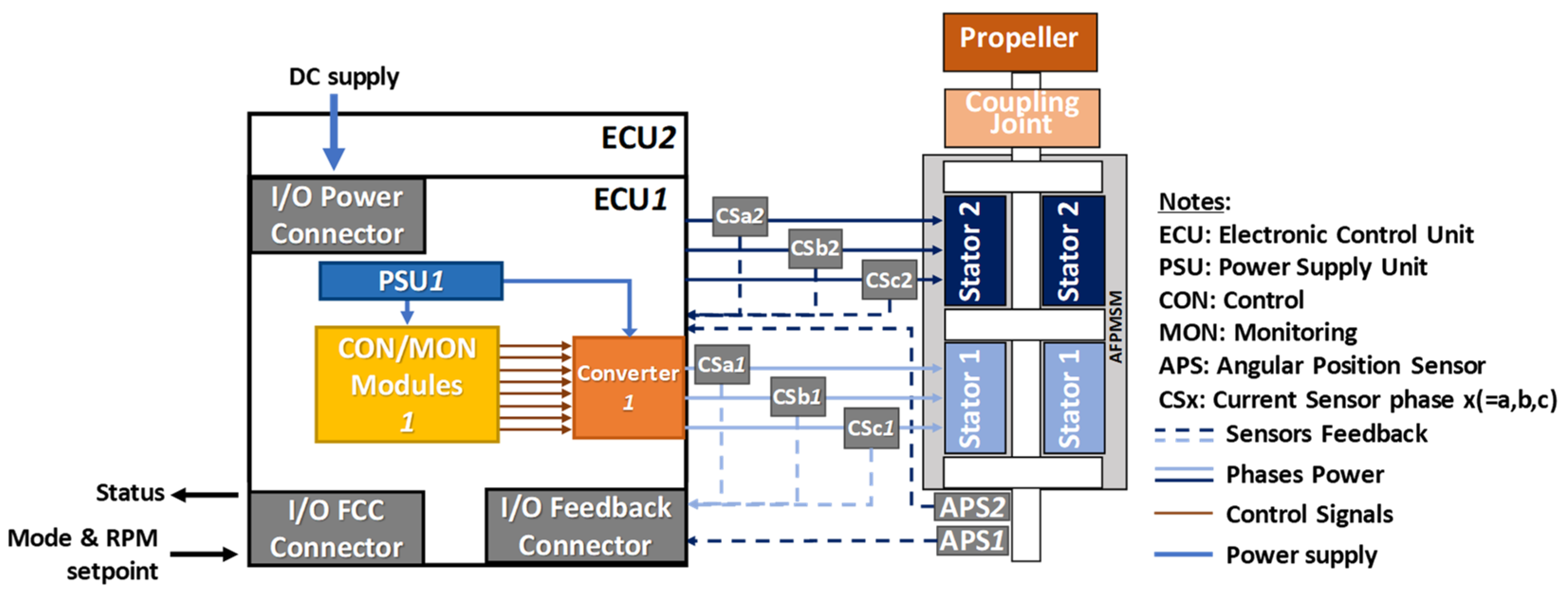 Drones 07 00618 g002