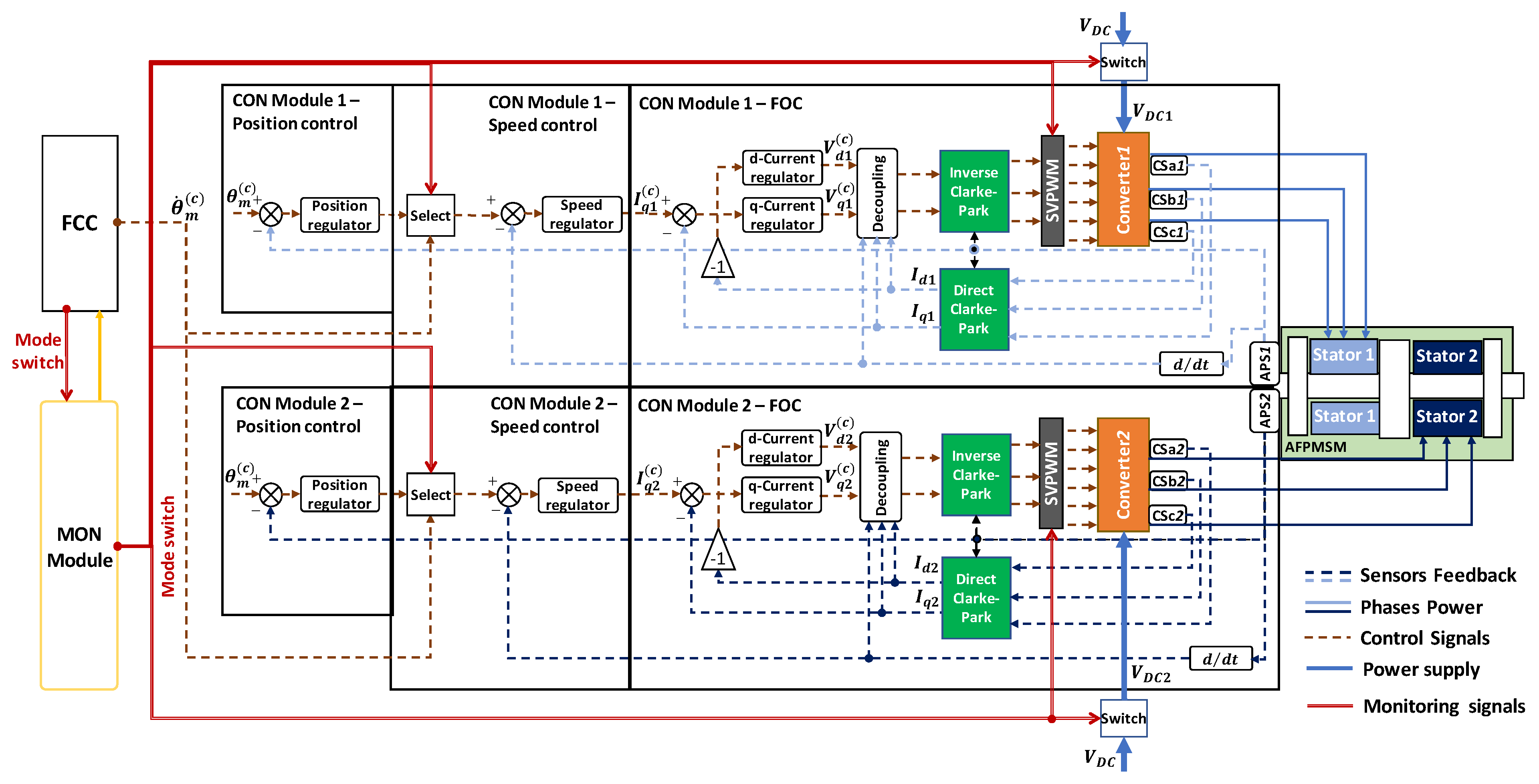Drones 07 00618 g005