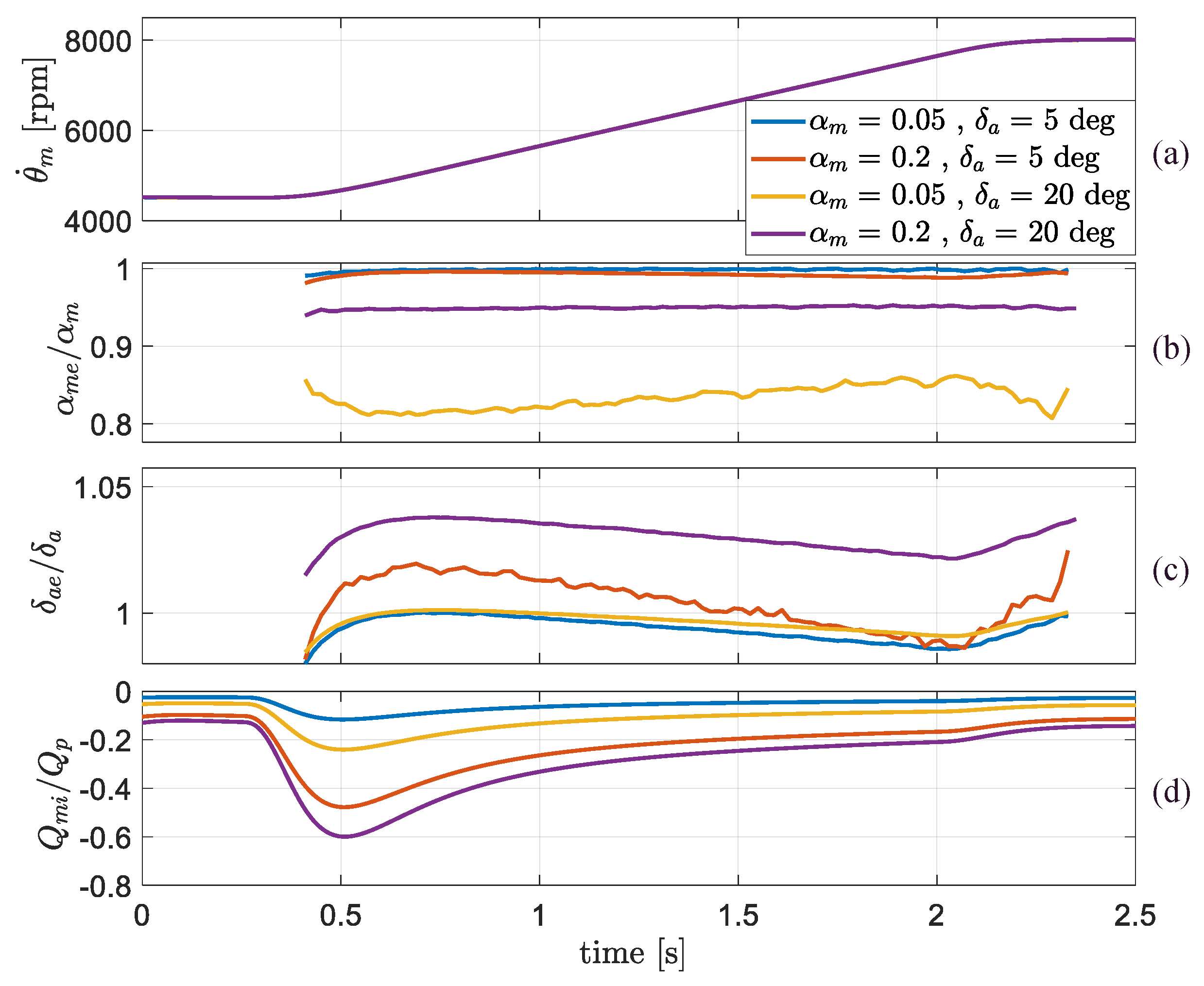 Drones 07 00618 g012