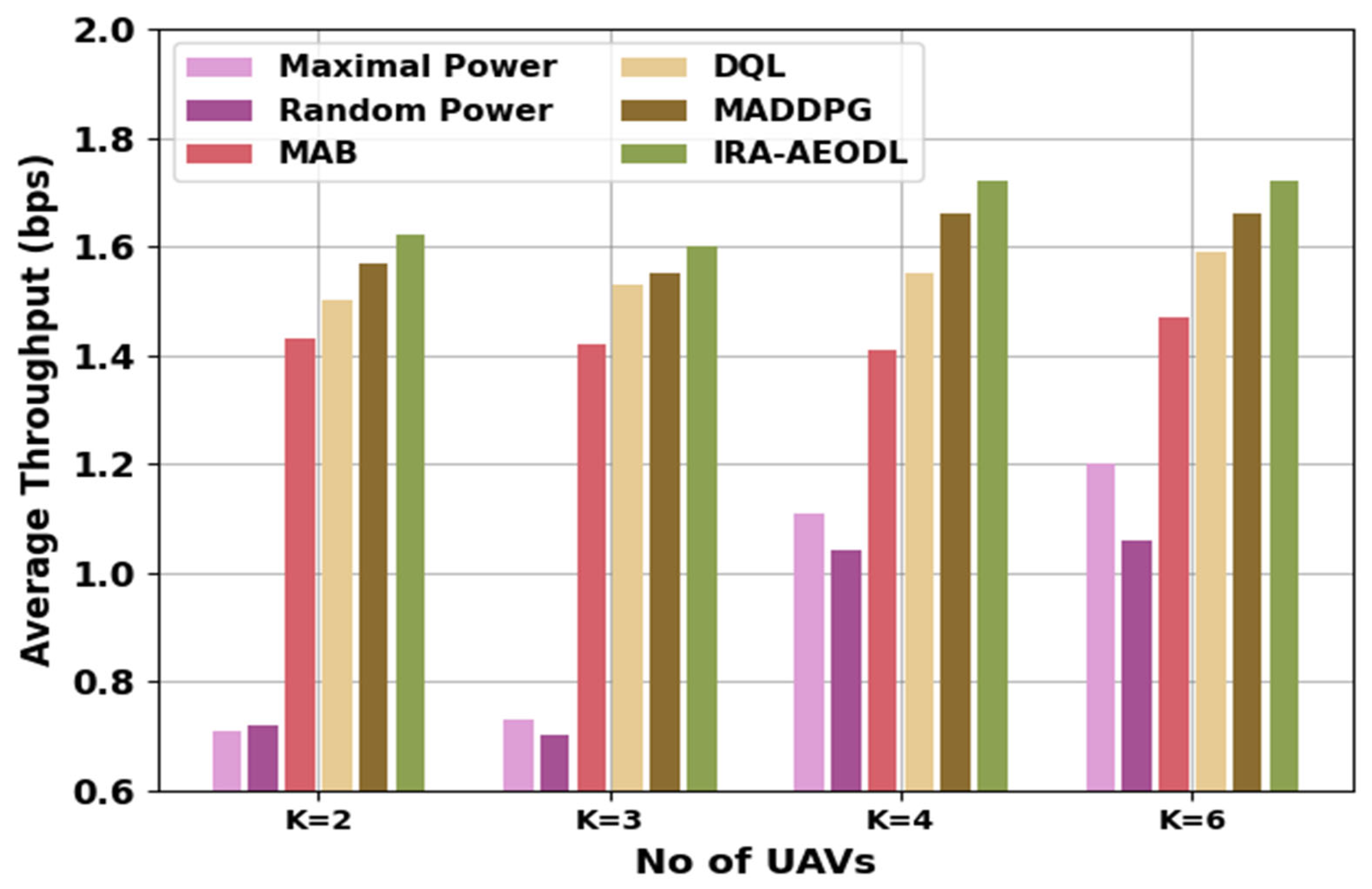 Drones 07 00619 g003