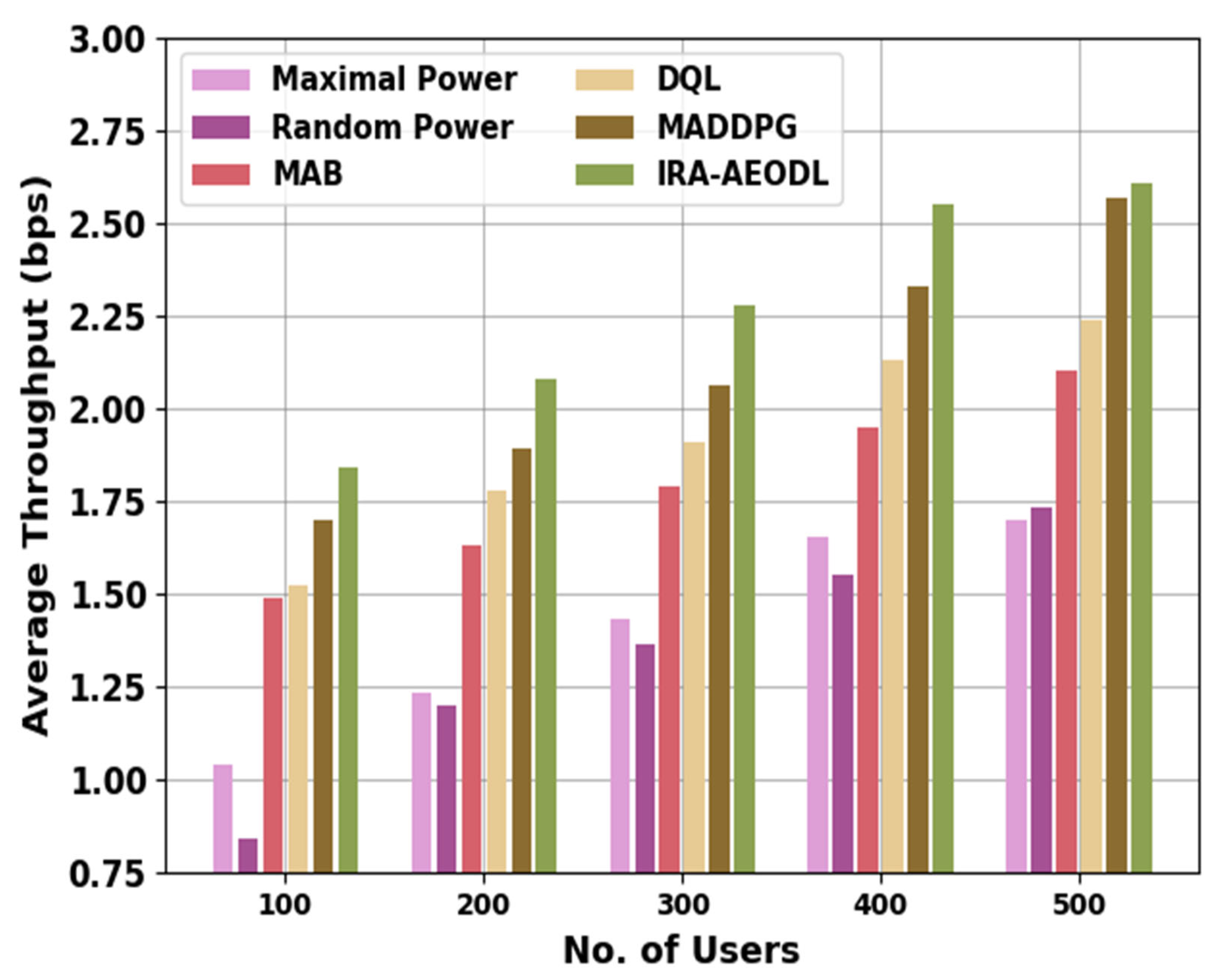 Drones 07 00619 g005