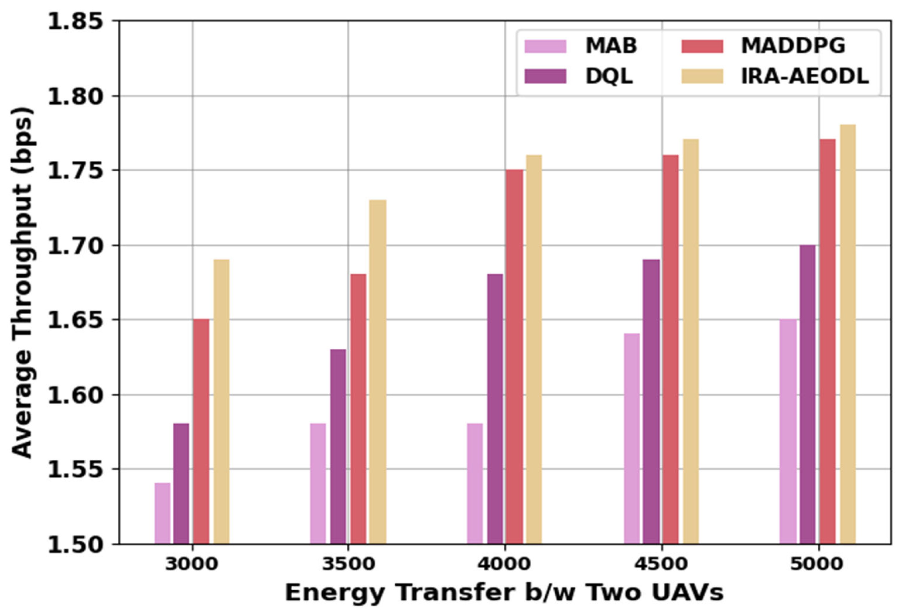 Drones 07 00619 g008