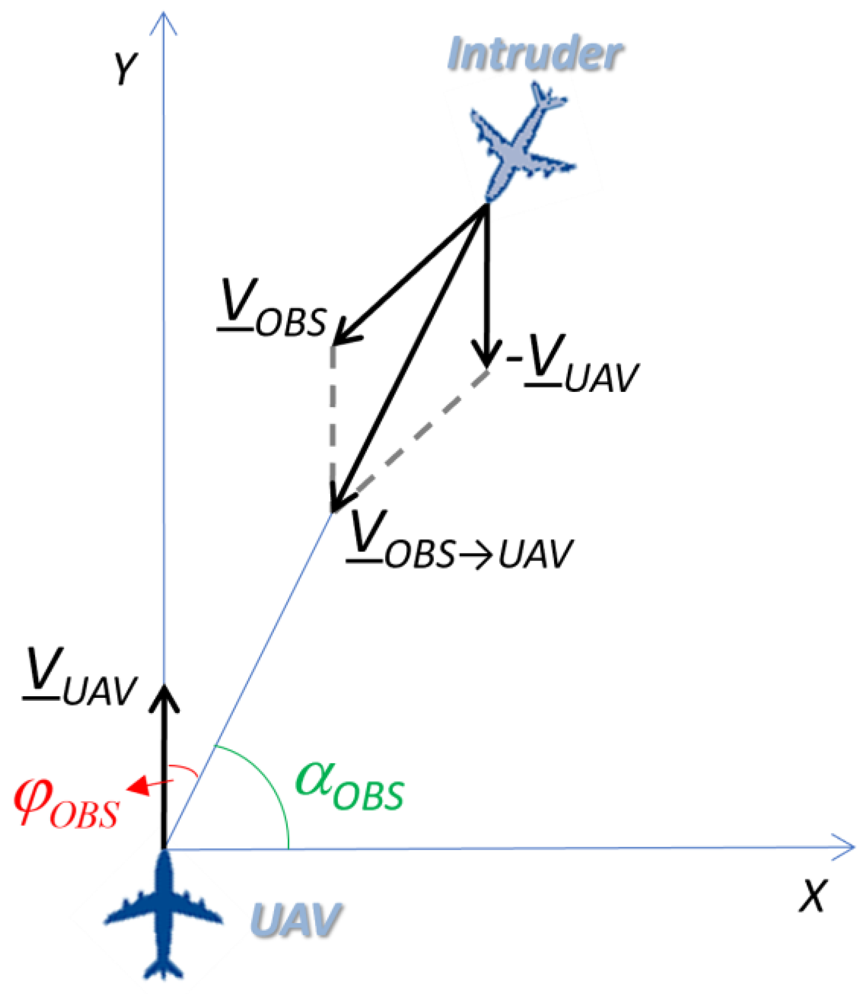 Drones 07 00621 g001