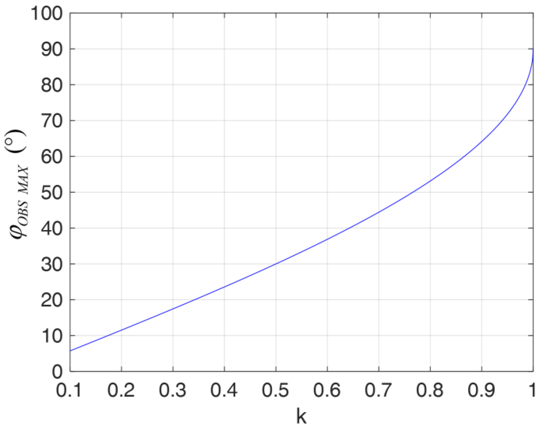 Drones 07 00621 g002