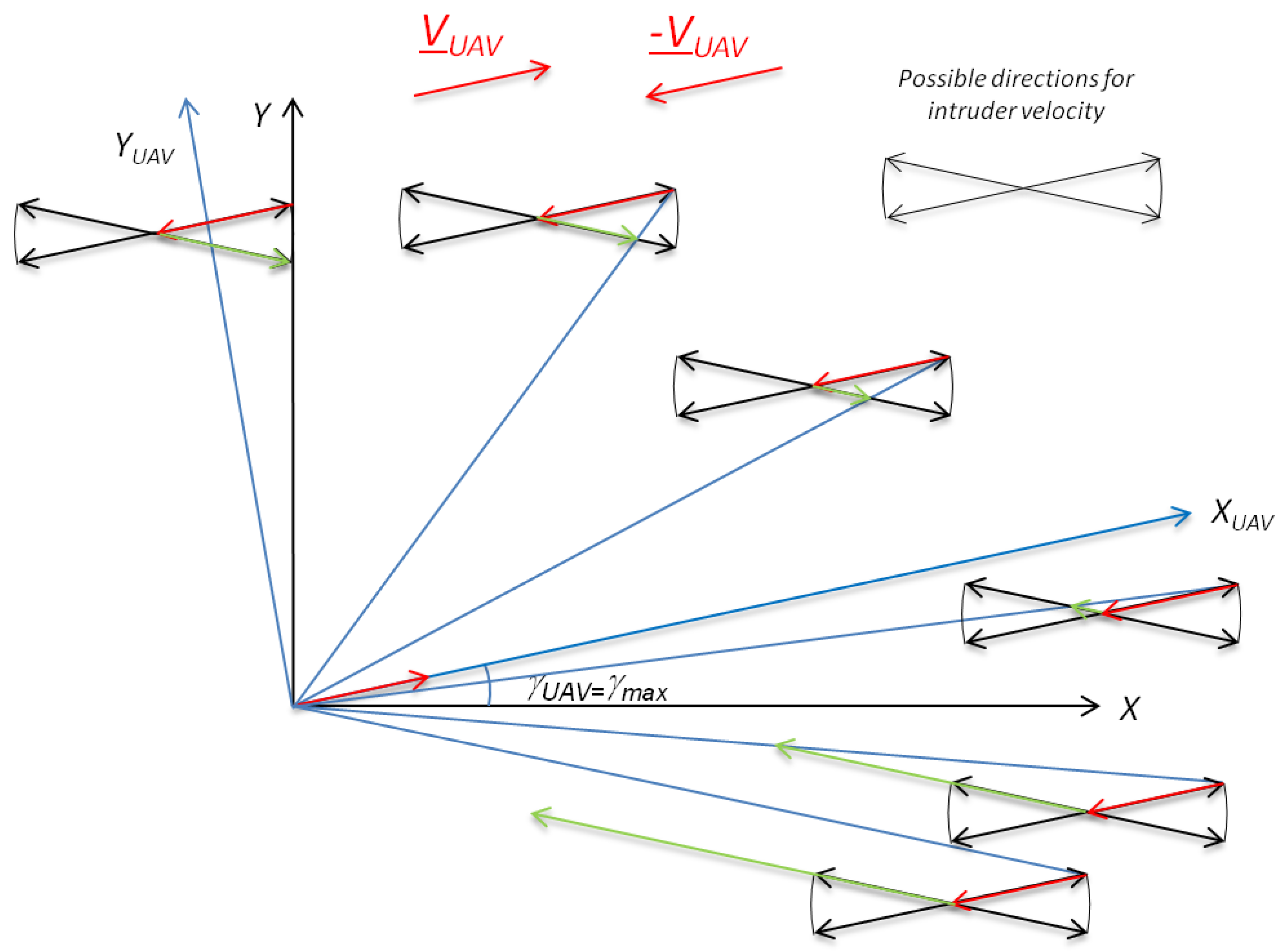 Drones 07 00621 g007