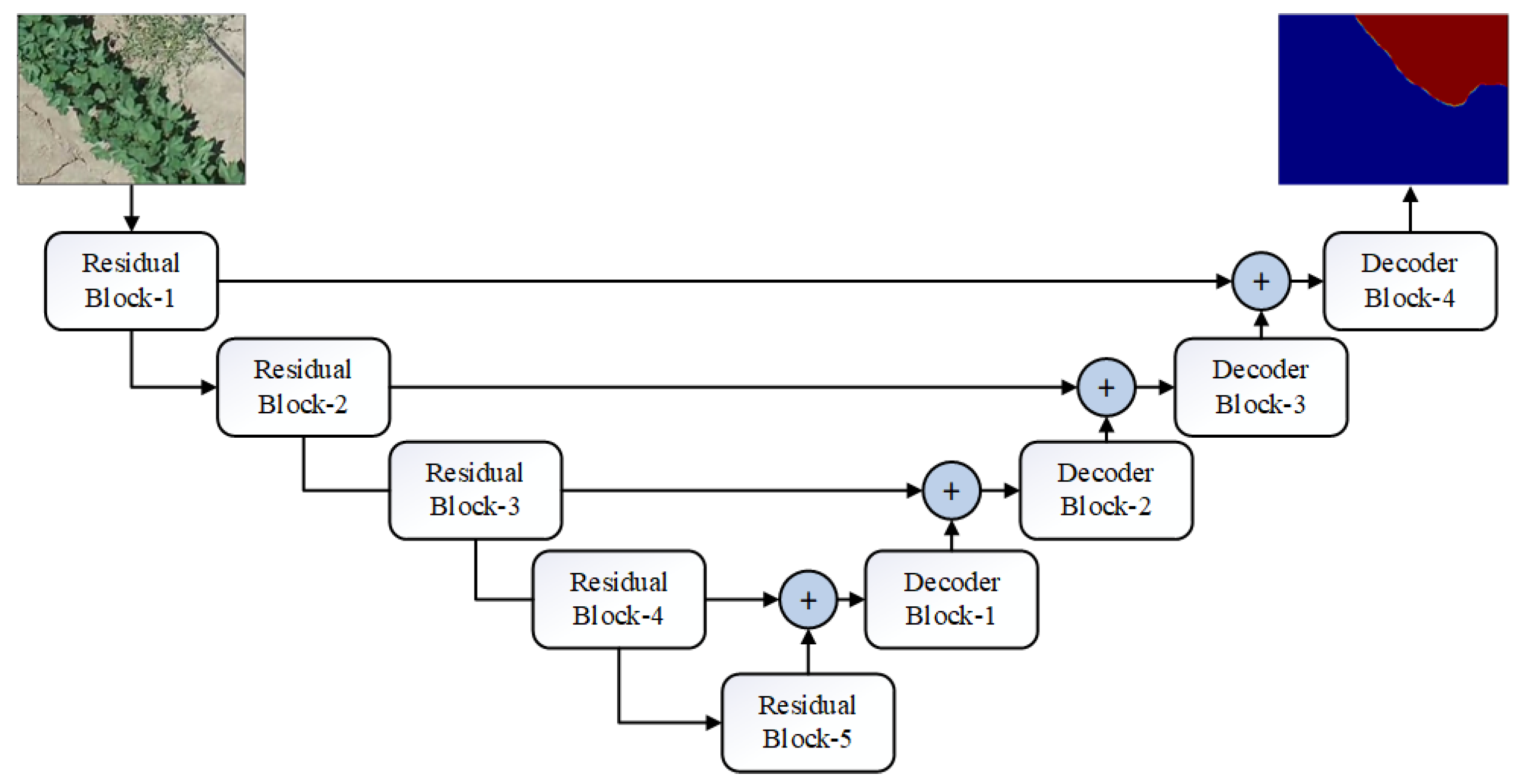 Drones 07 00624 g004
