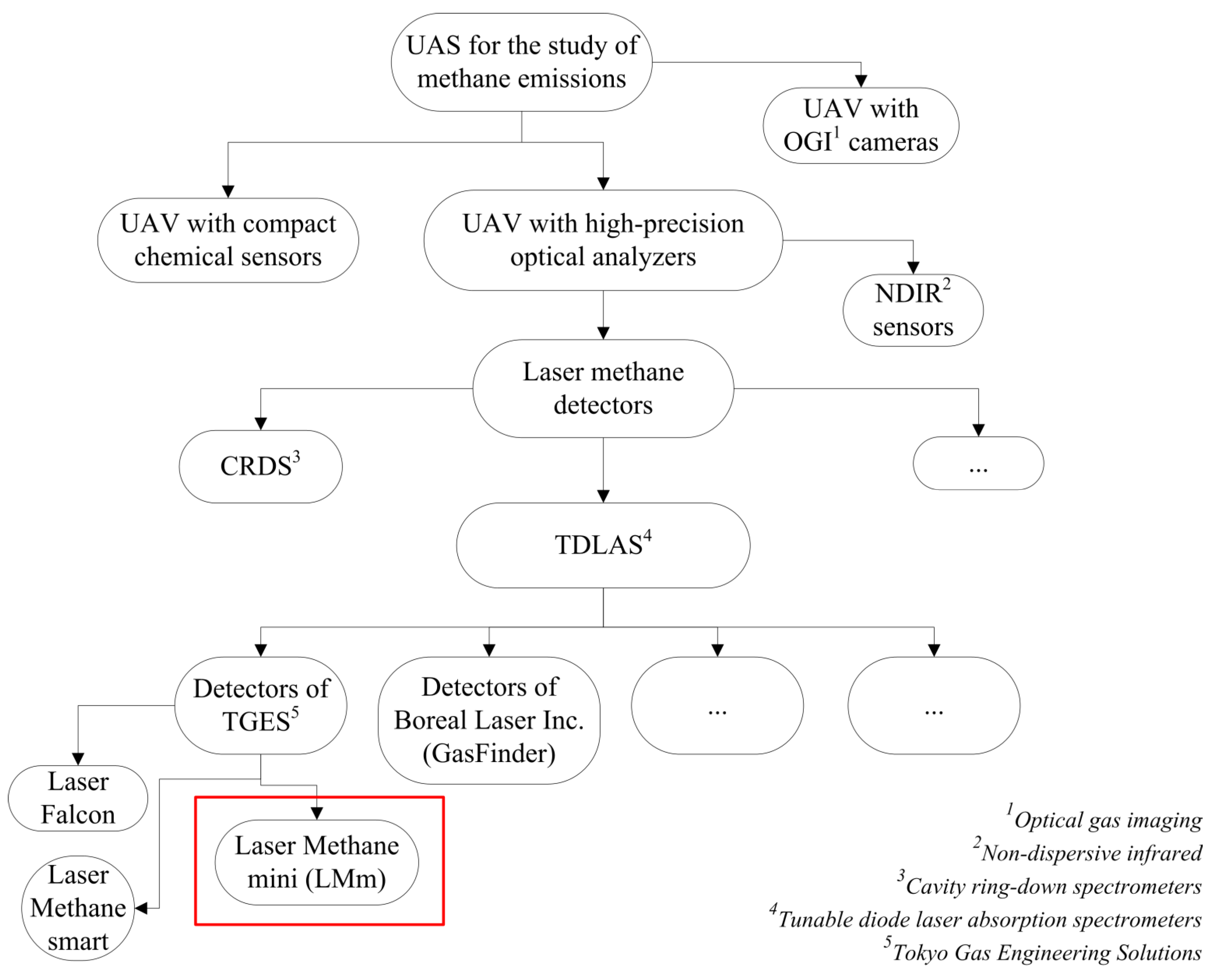 Drones 07 00625 g001