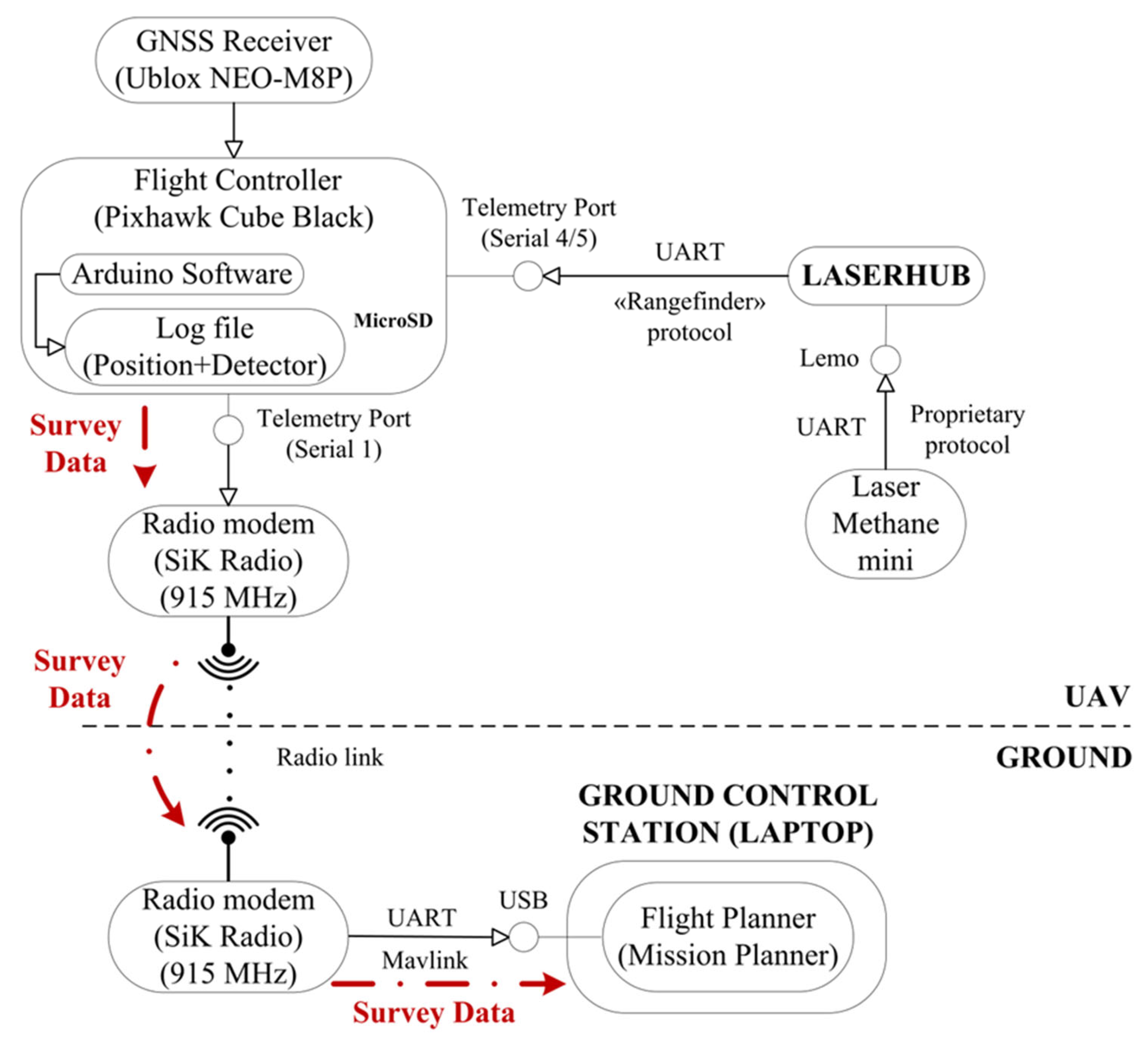 Drones 07 00625 g008