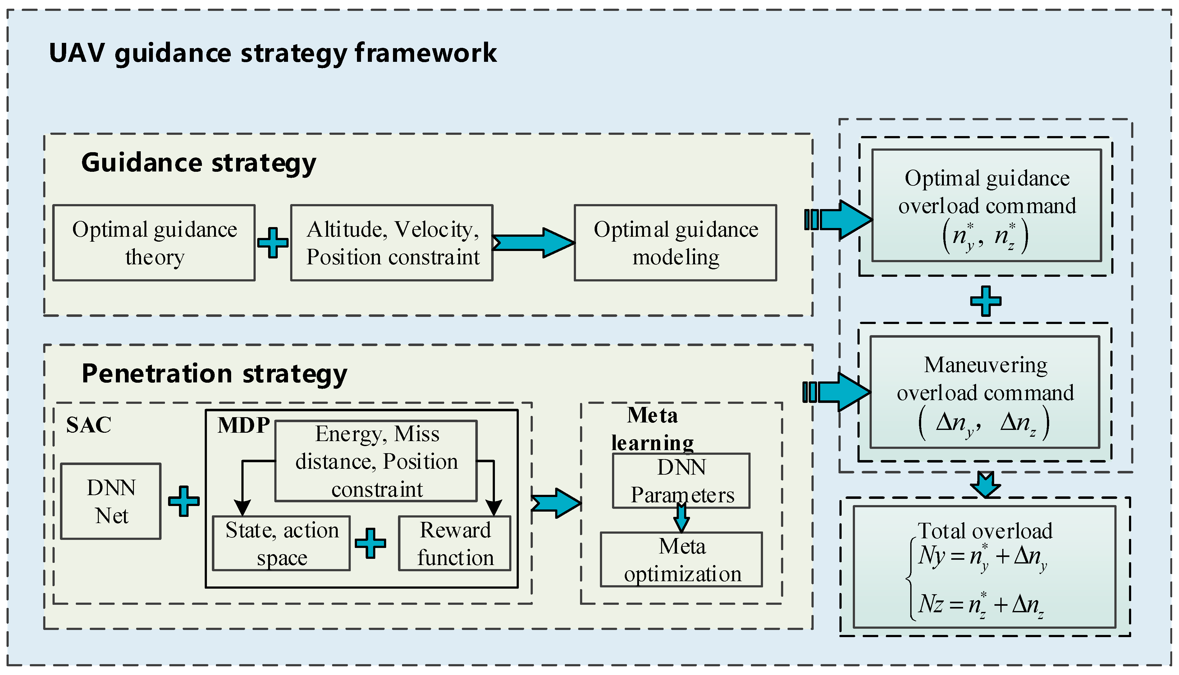 Drones 07 00626 g002