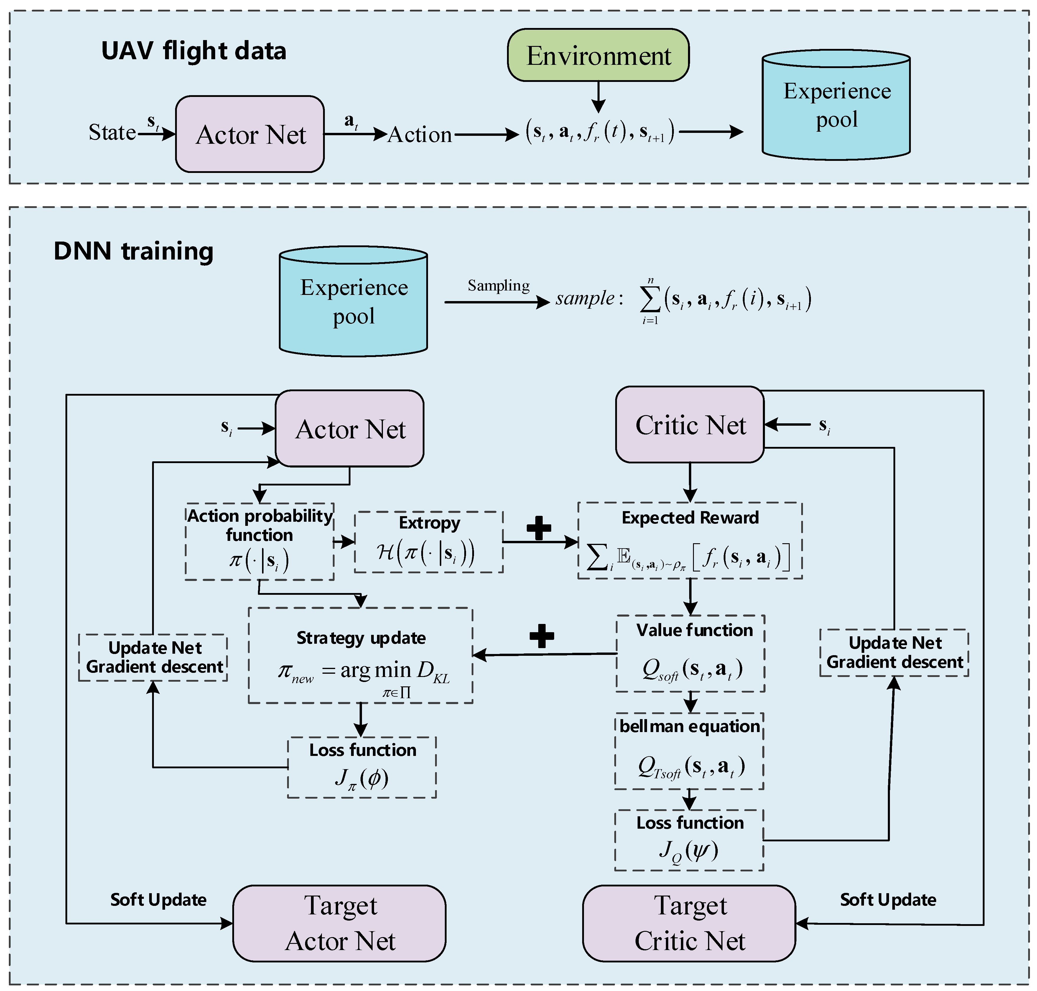 Drones 07 00626 g005