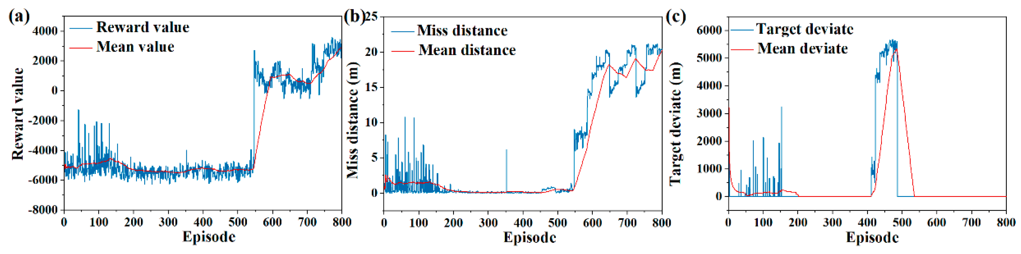 Drones 07 00626 g006