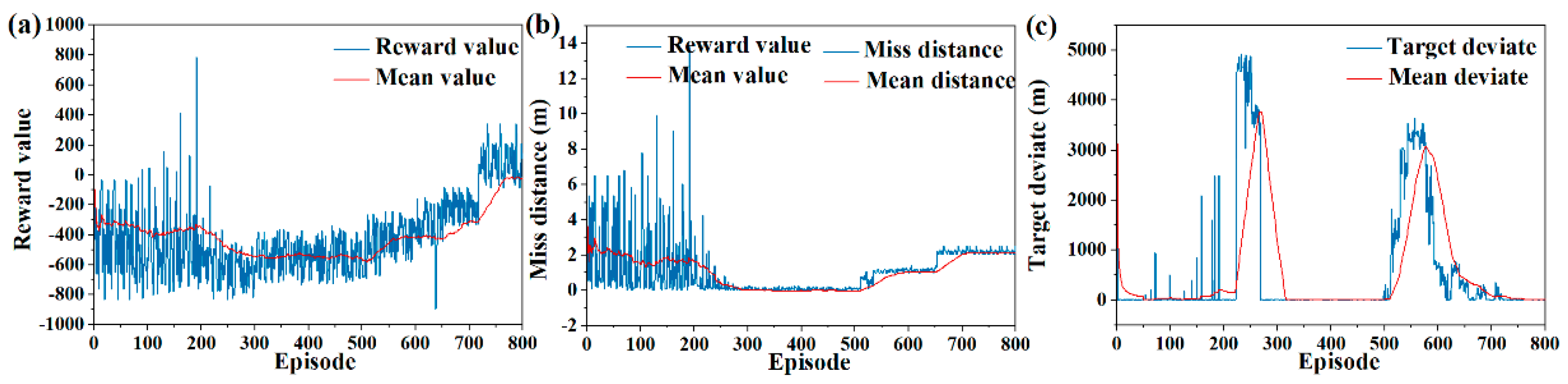 Drones 07 00626 g007