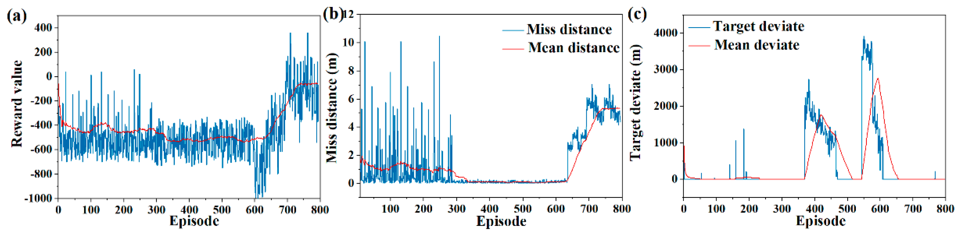 Drones 07 00626 g008