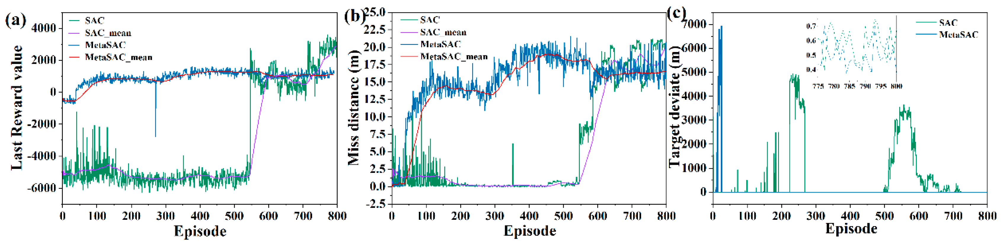 Drones 07 00626 g009