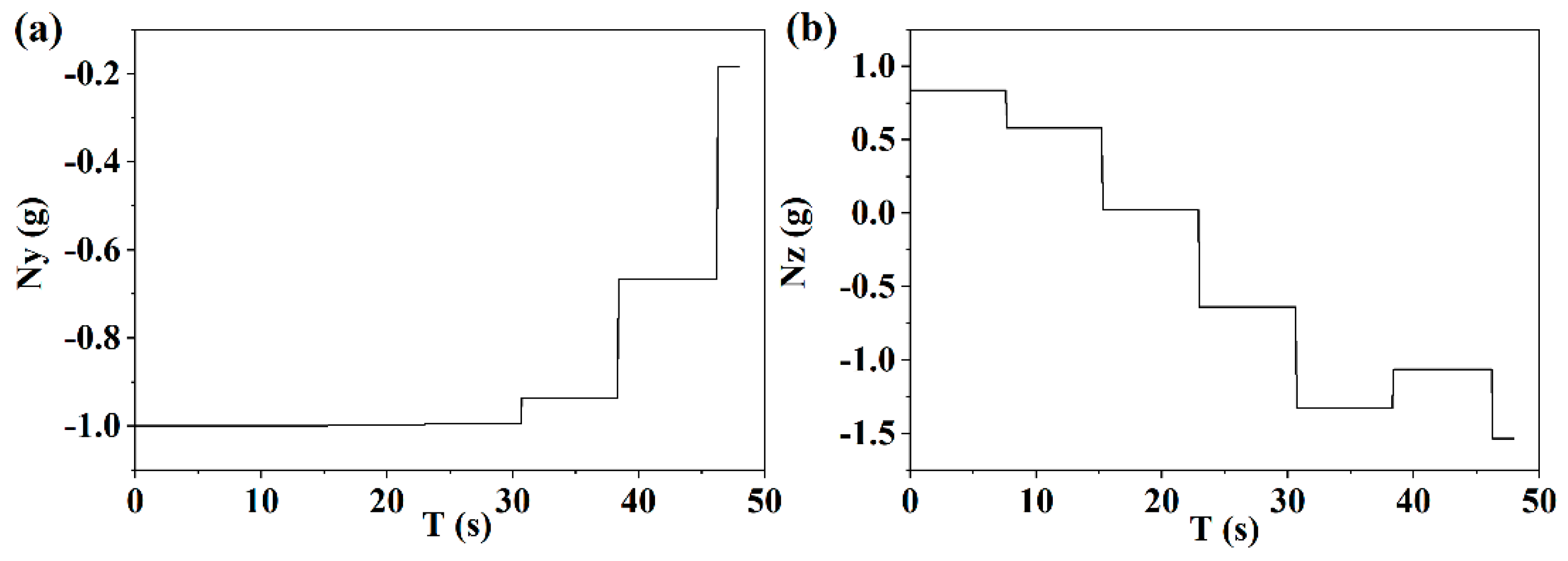 Drones 07 00626 g012