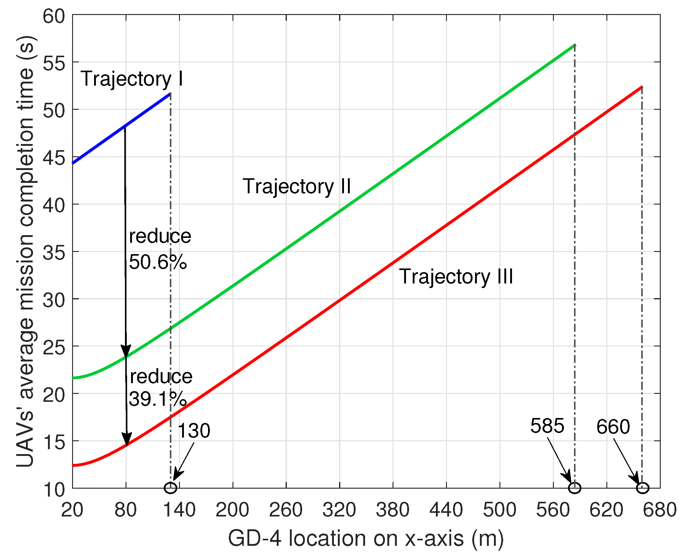 Drones 07 00628 g006