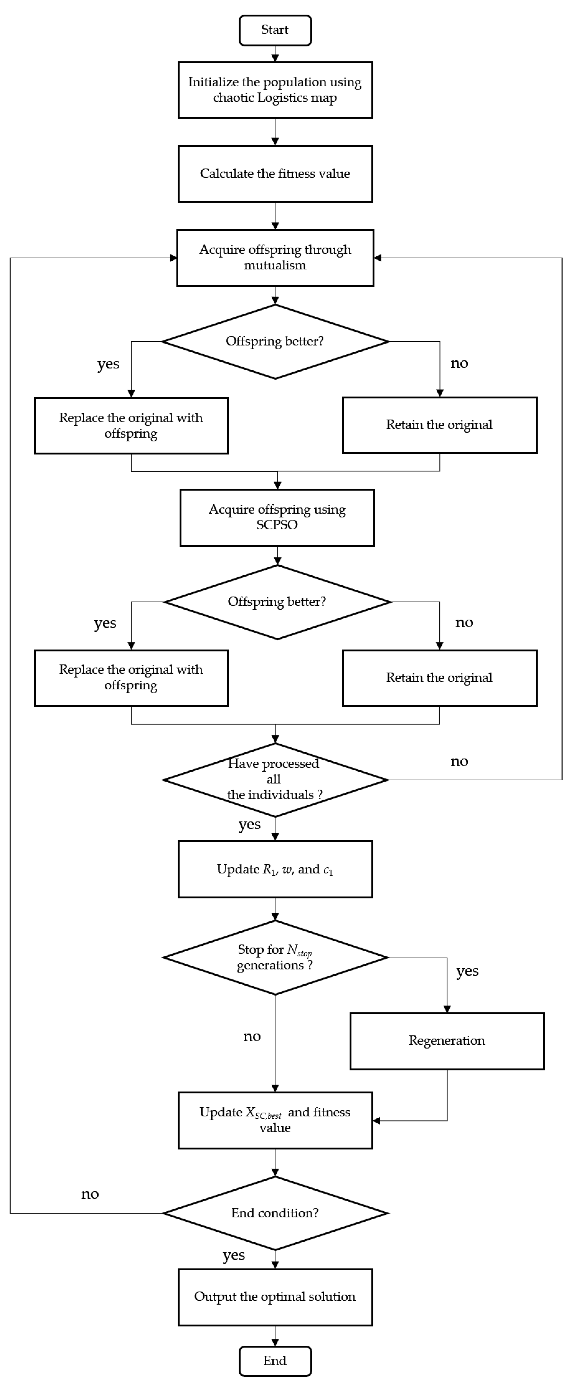 Drones 07 00633 g002