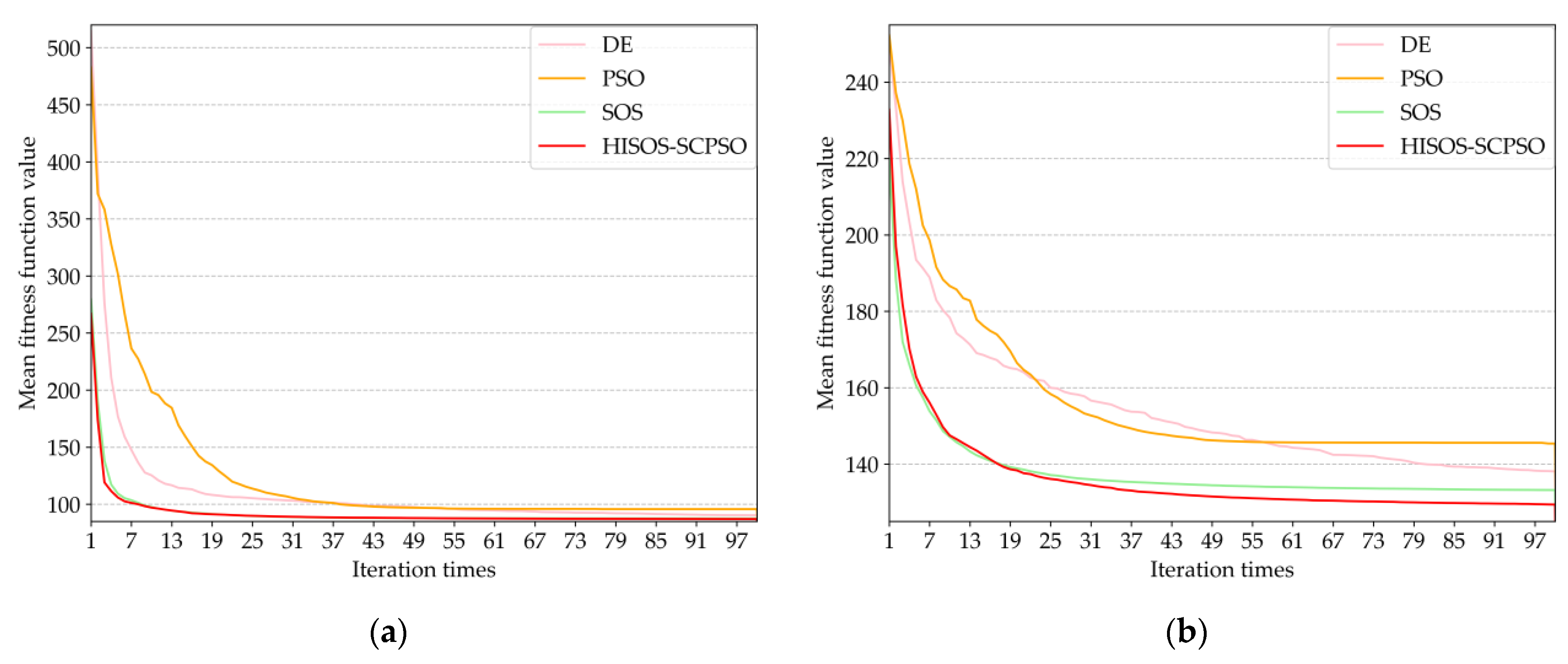 Drones 07 00633 g007