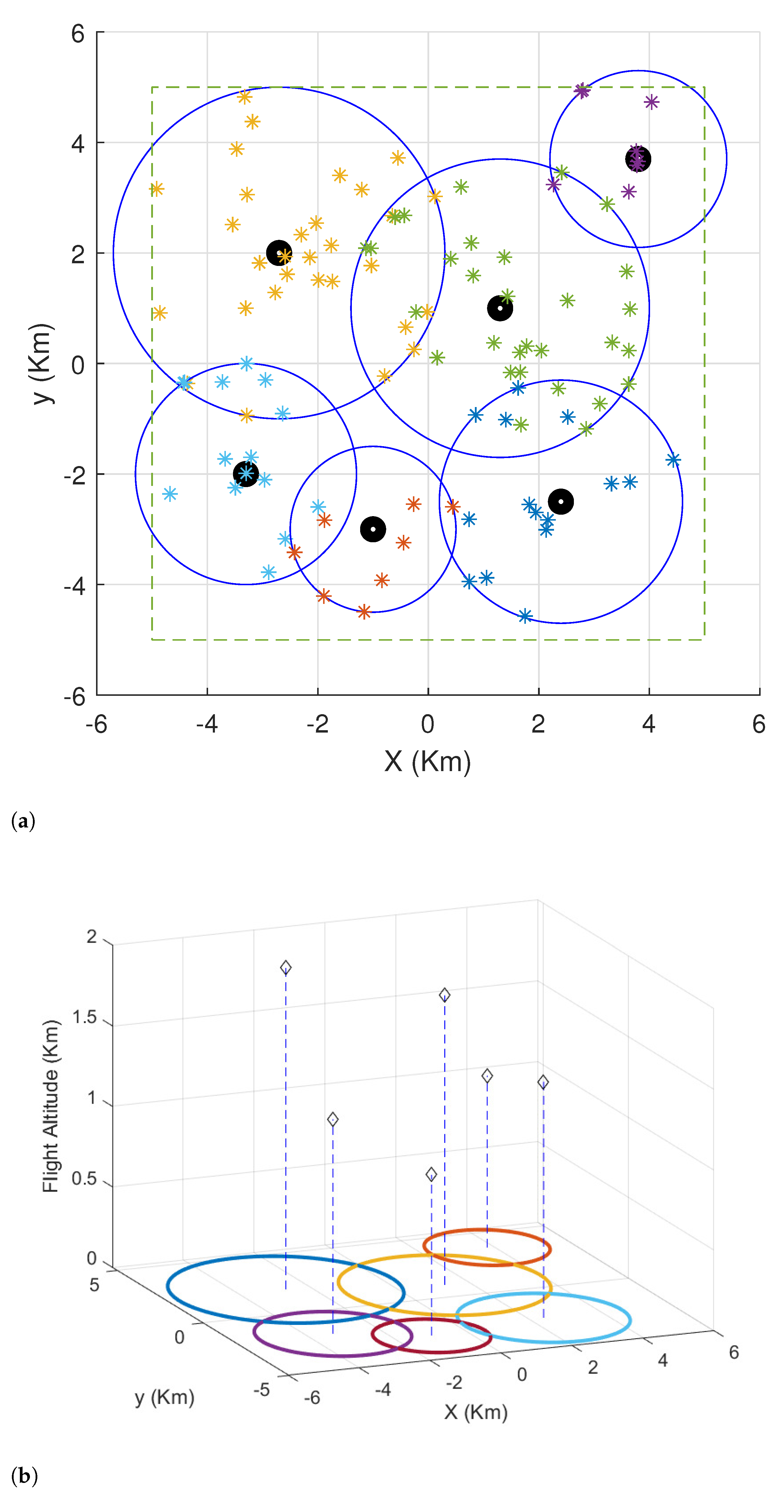 Drones 07 00634 g003