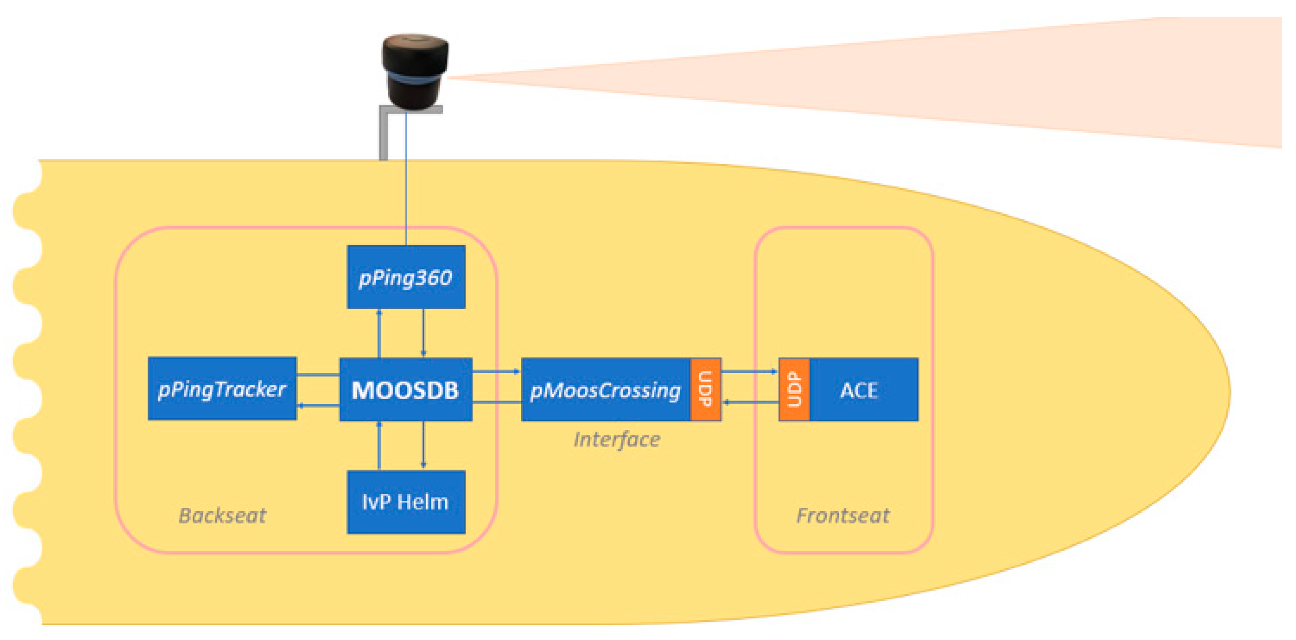 Drones 07 00635 g004