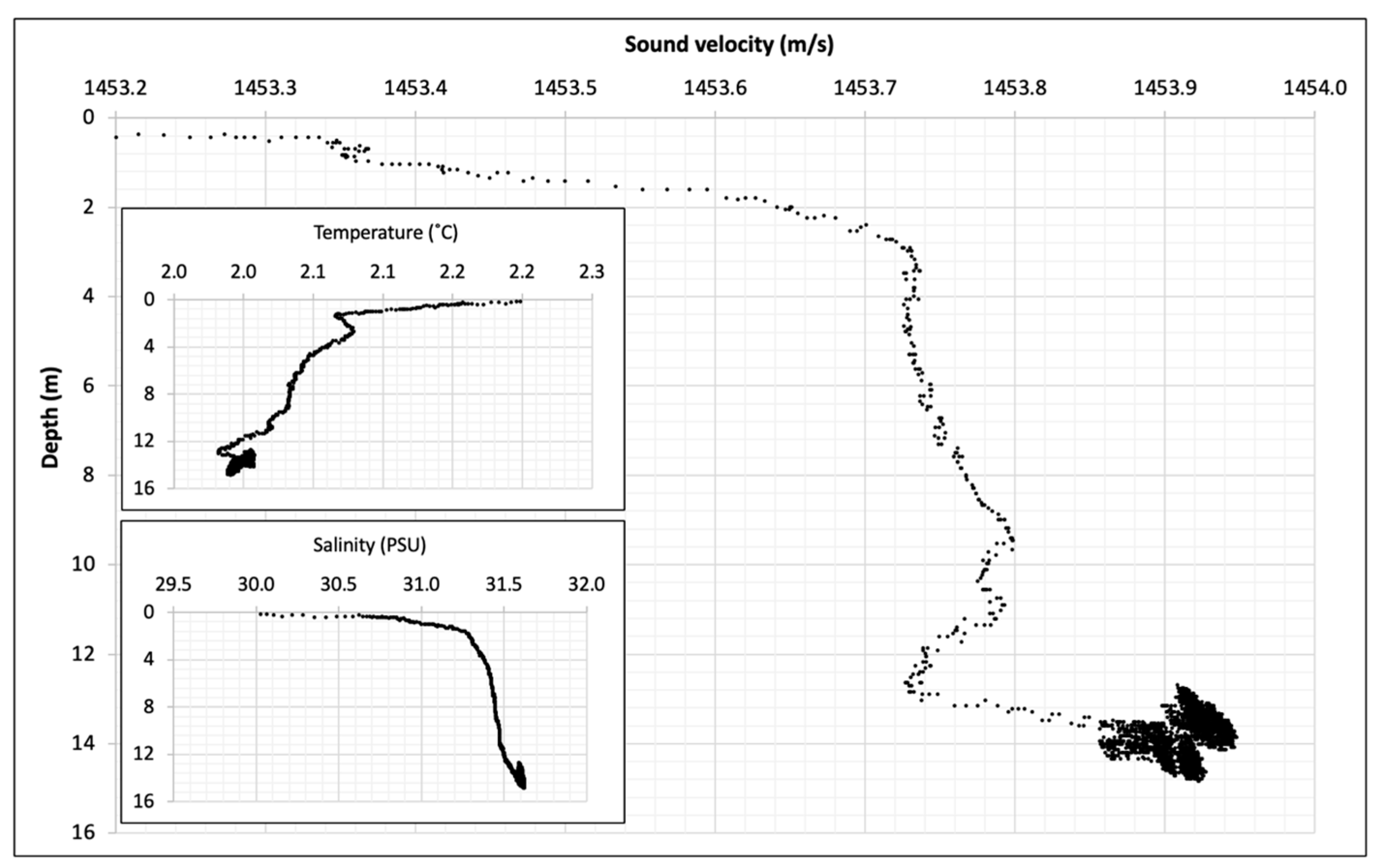 Drones 07 00635 g005