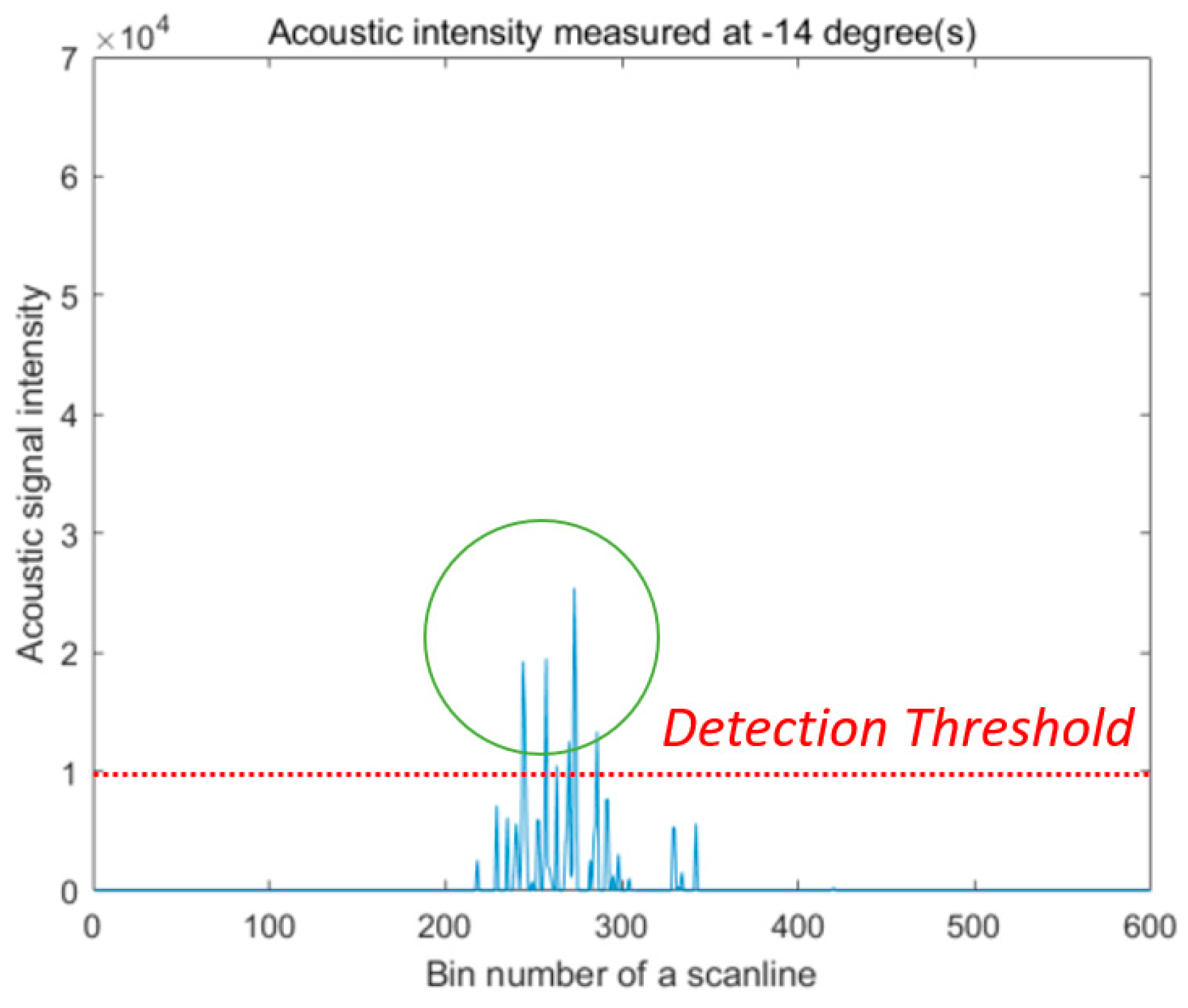 Drones 07 00635 g006